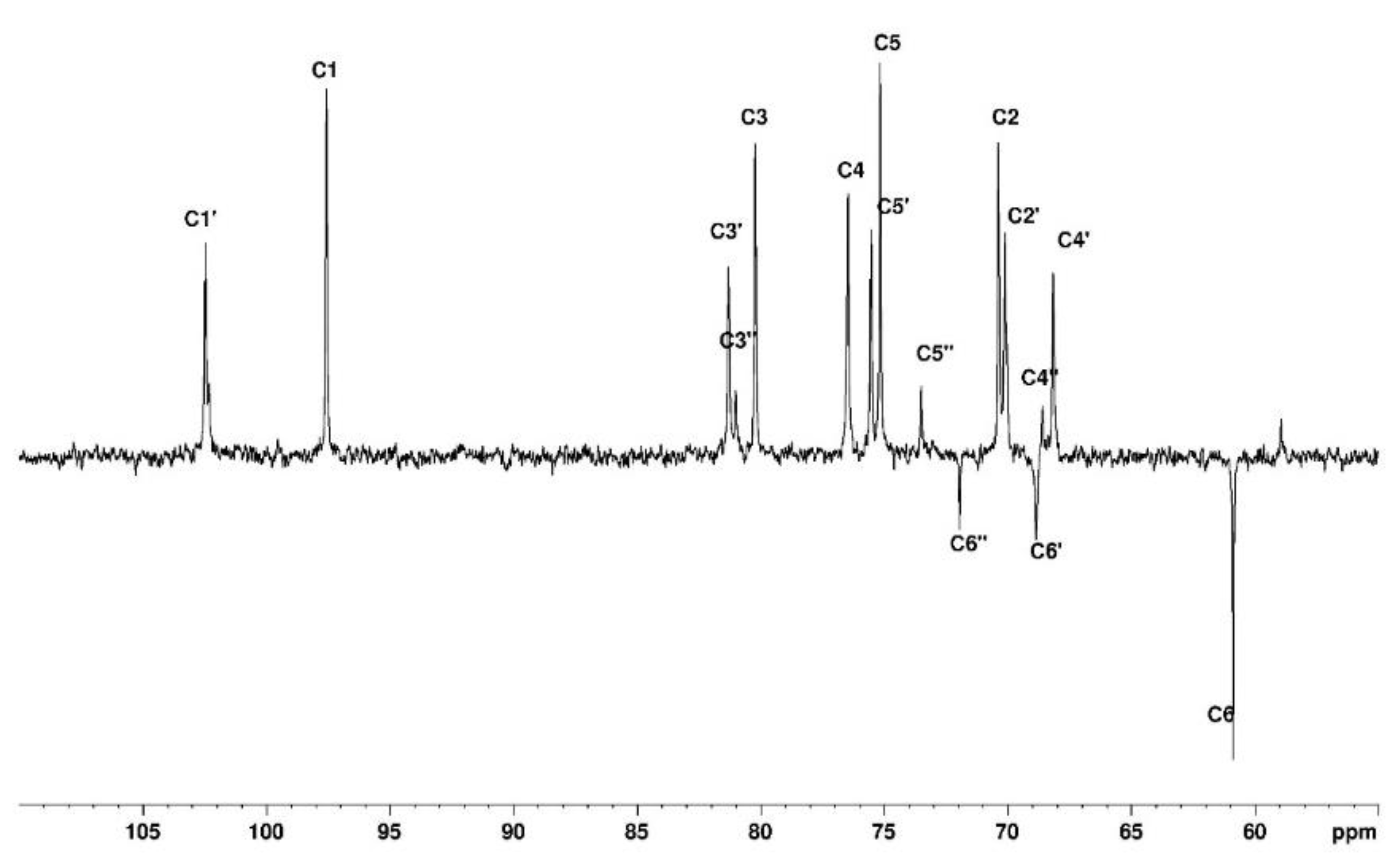 Preprints 70929 g008