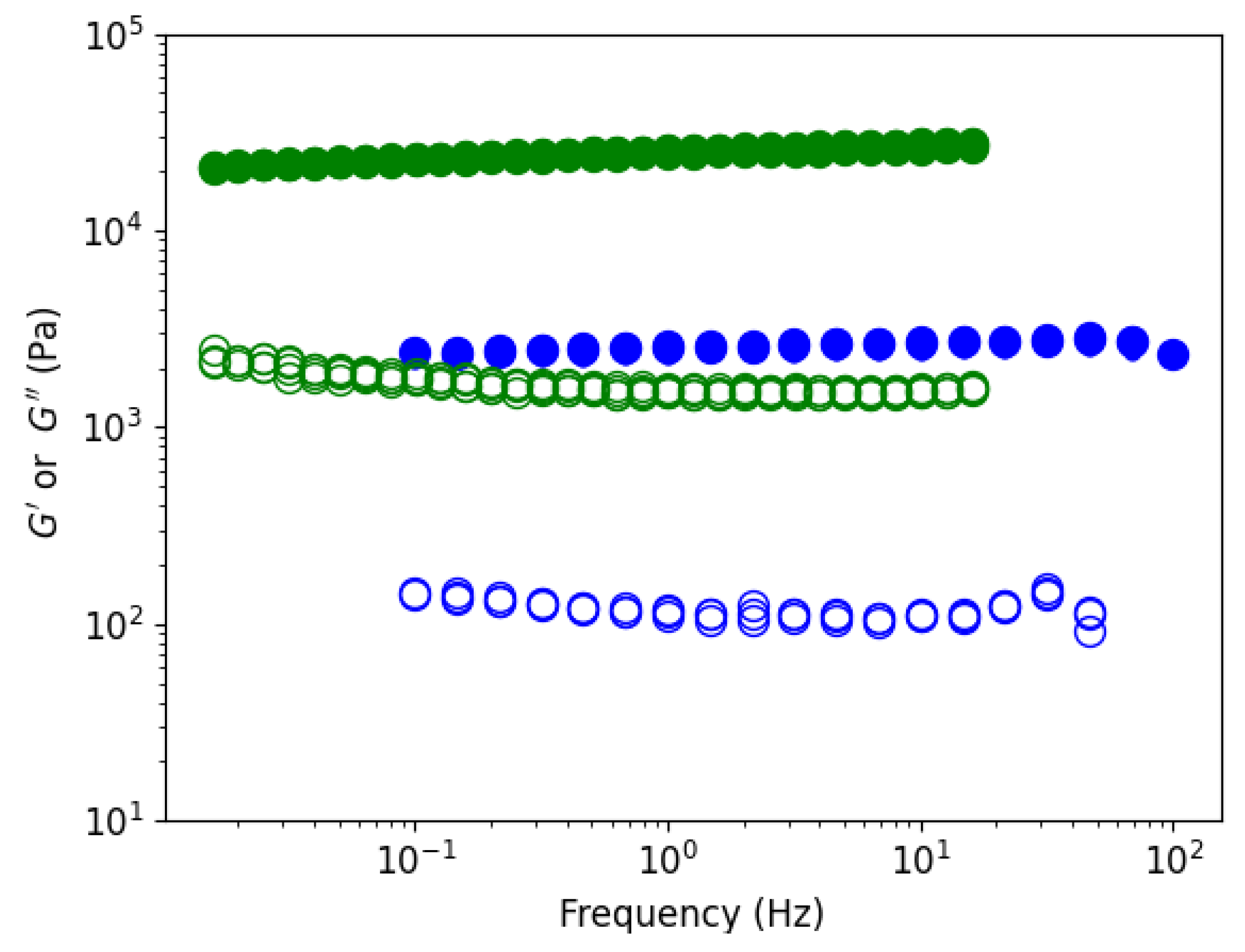 Preprints 70929 g014