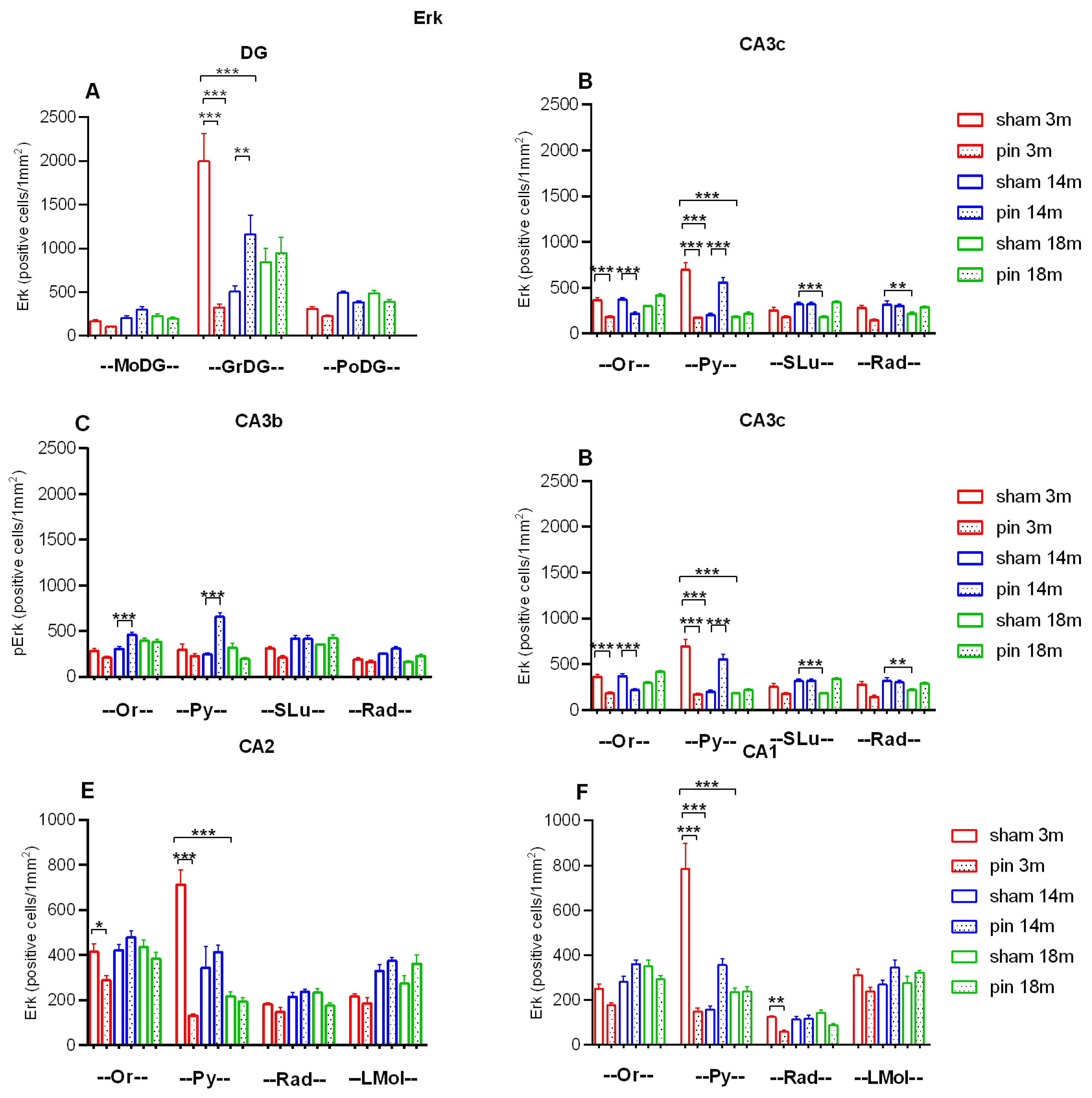 Preprints 112476 g011