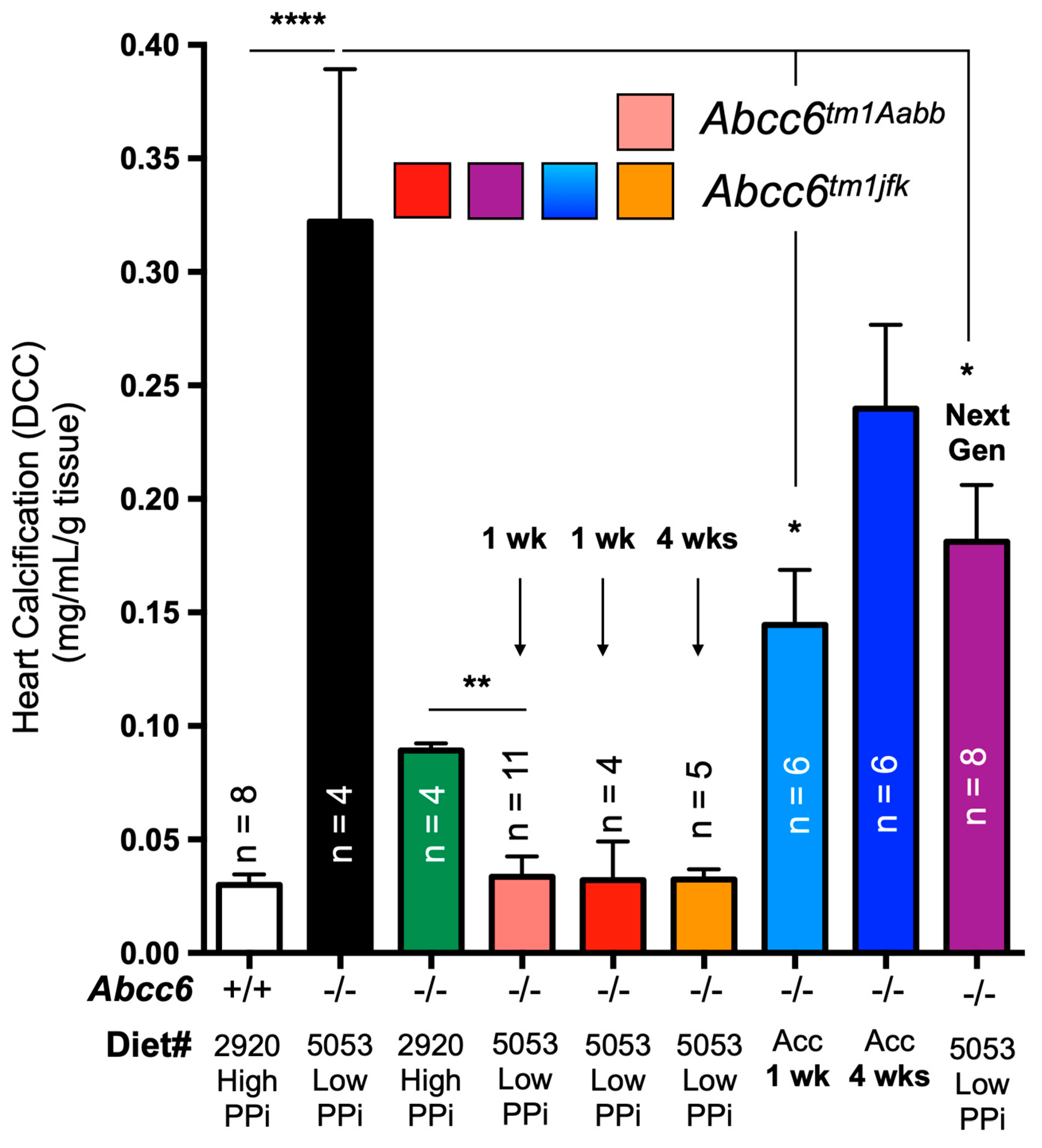 Preprints 93508 g005