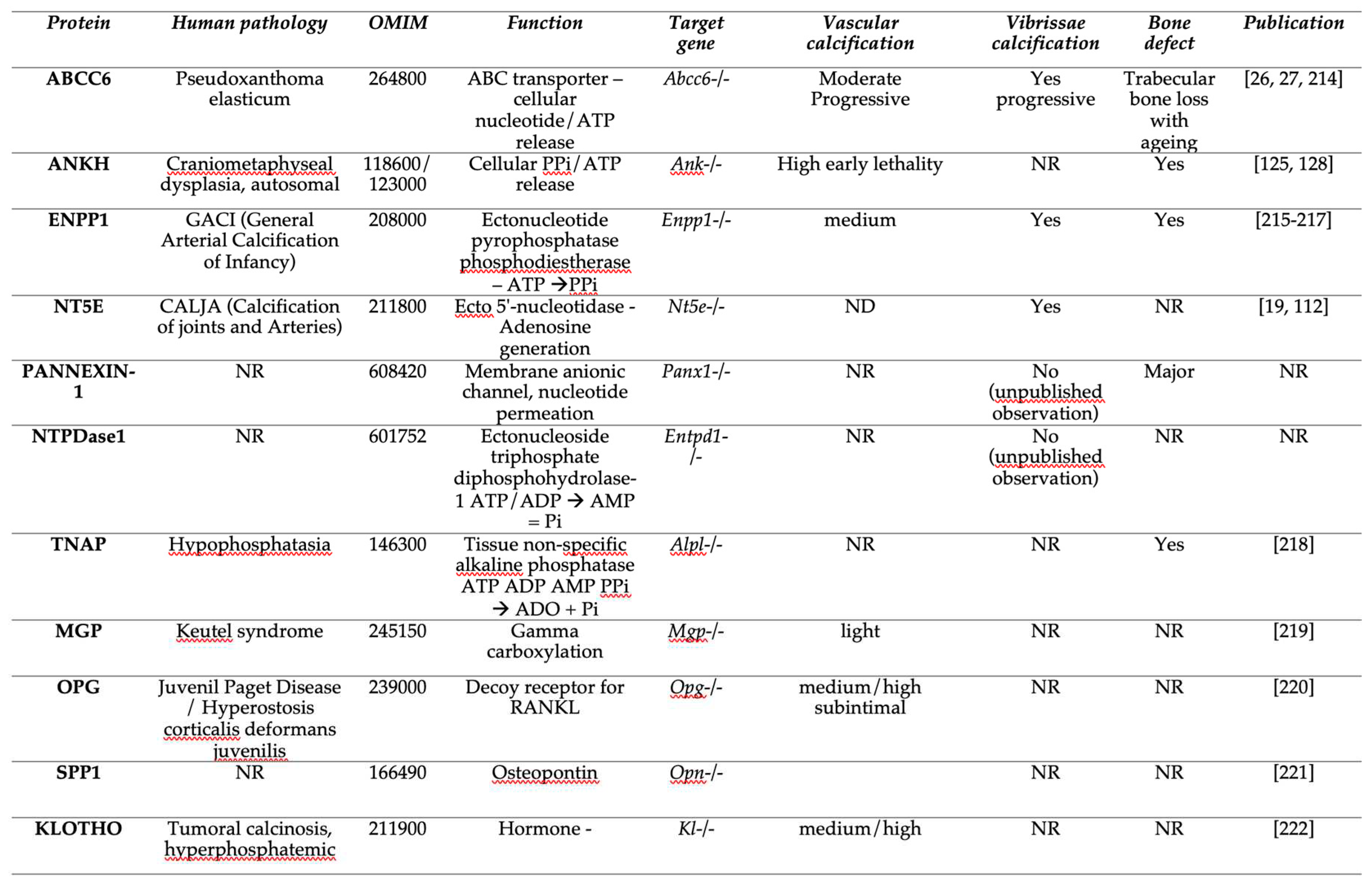 Preprints 93508 i001