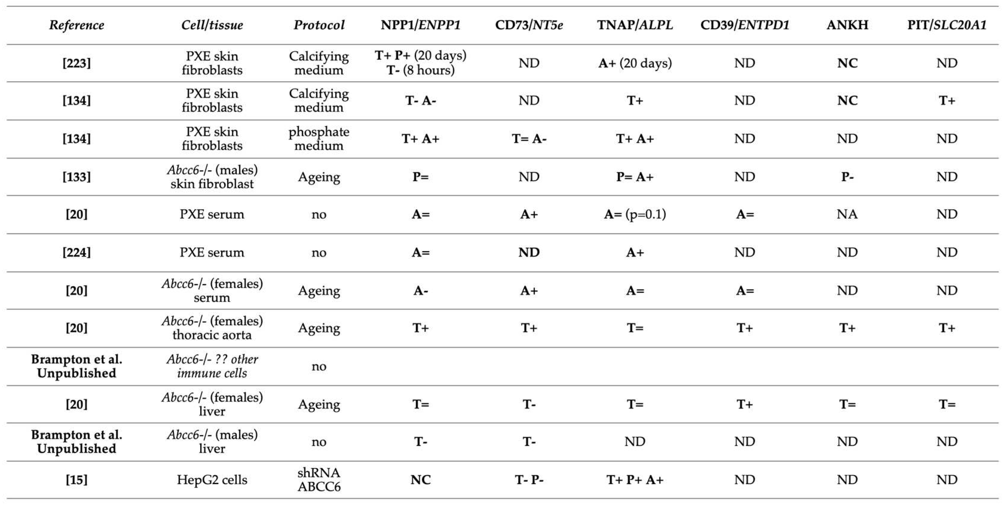 Preprints 93508 i002