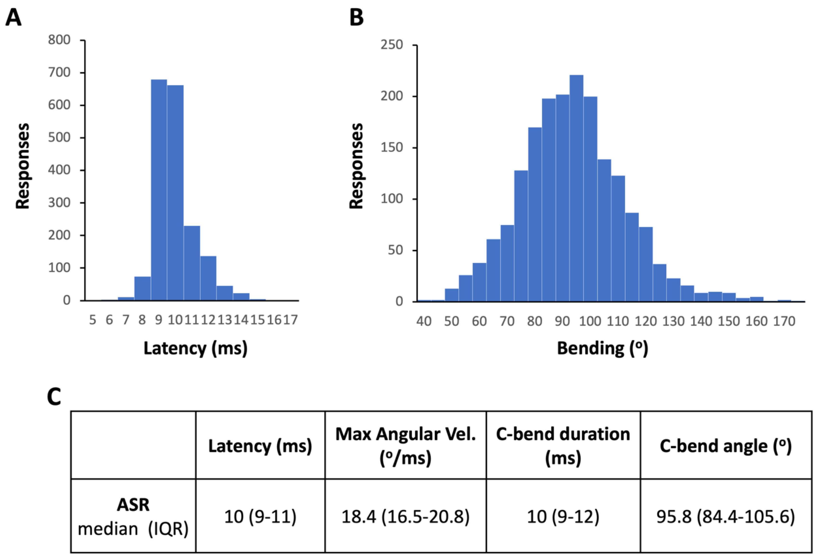 Preprints 117463 g002