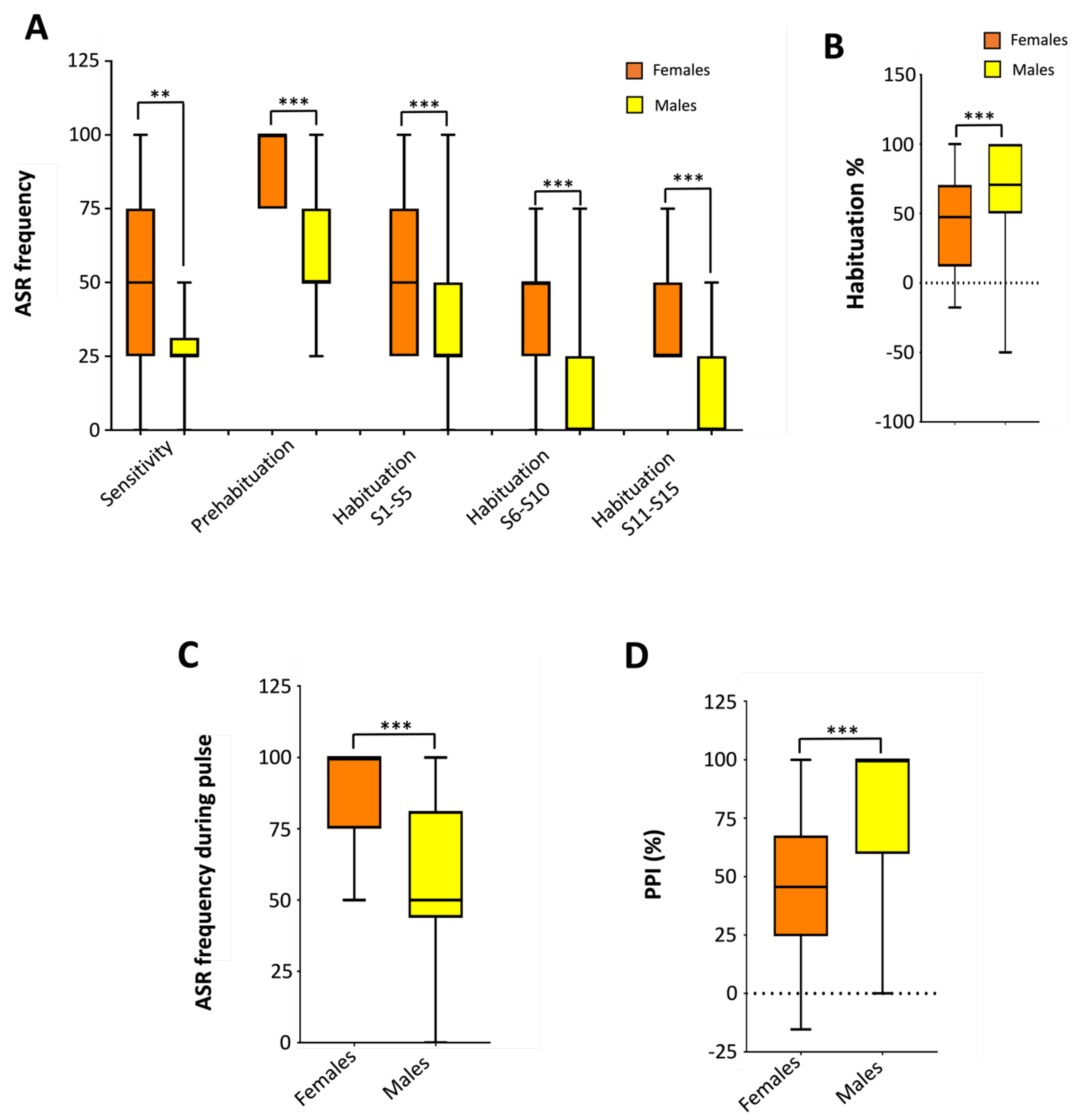 Preprints 117463 g006