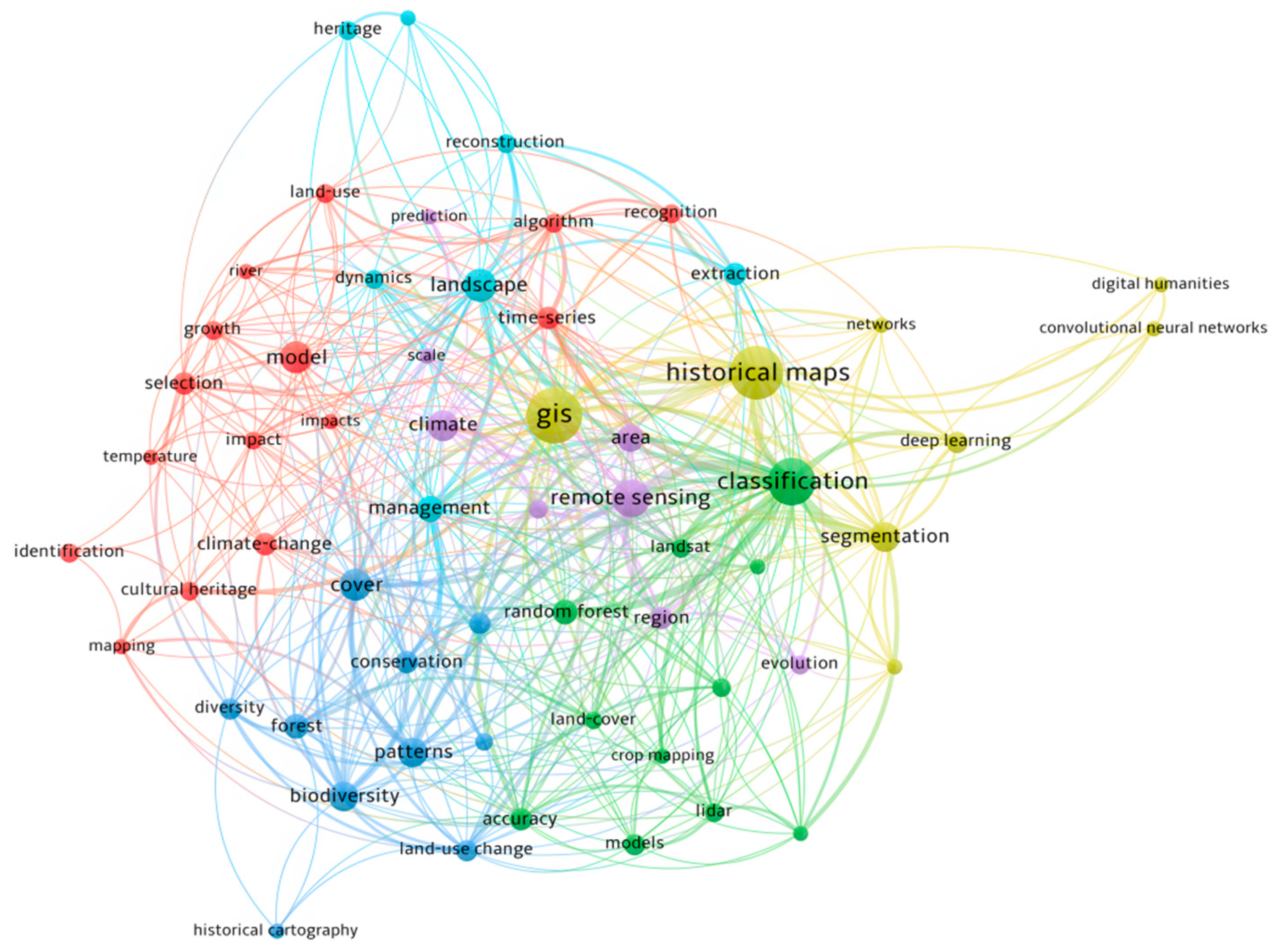 Preprints 118882 g003