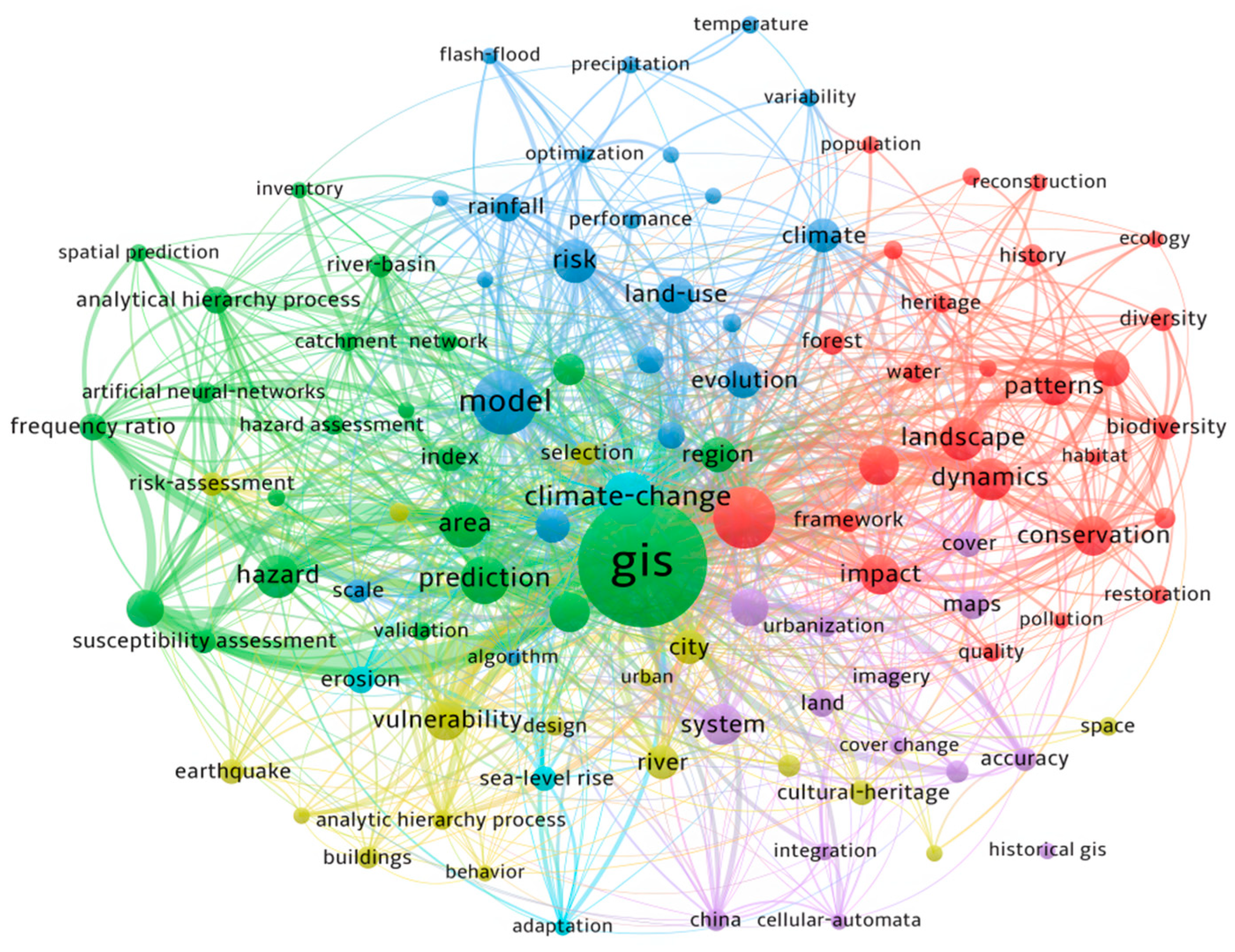 Preprints 118882 g004