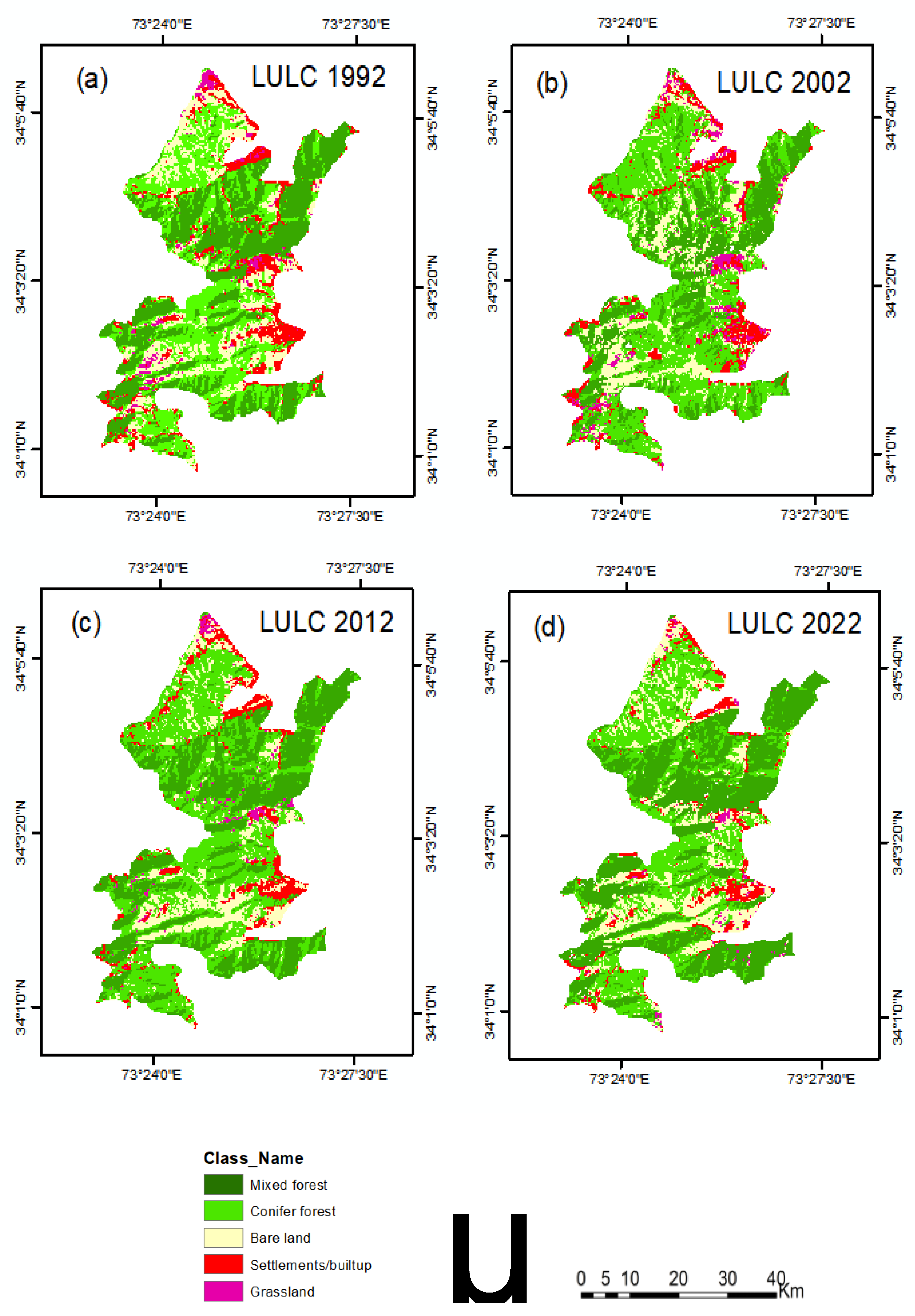 Preprints 109380 g002