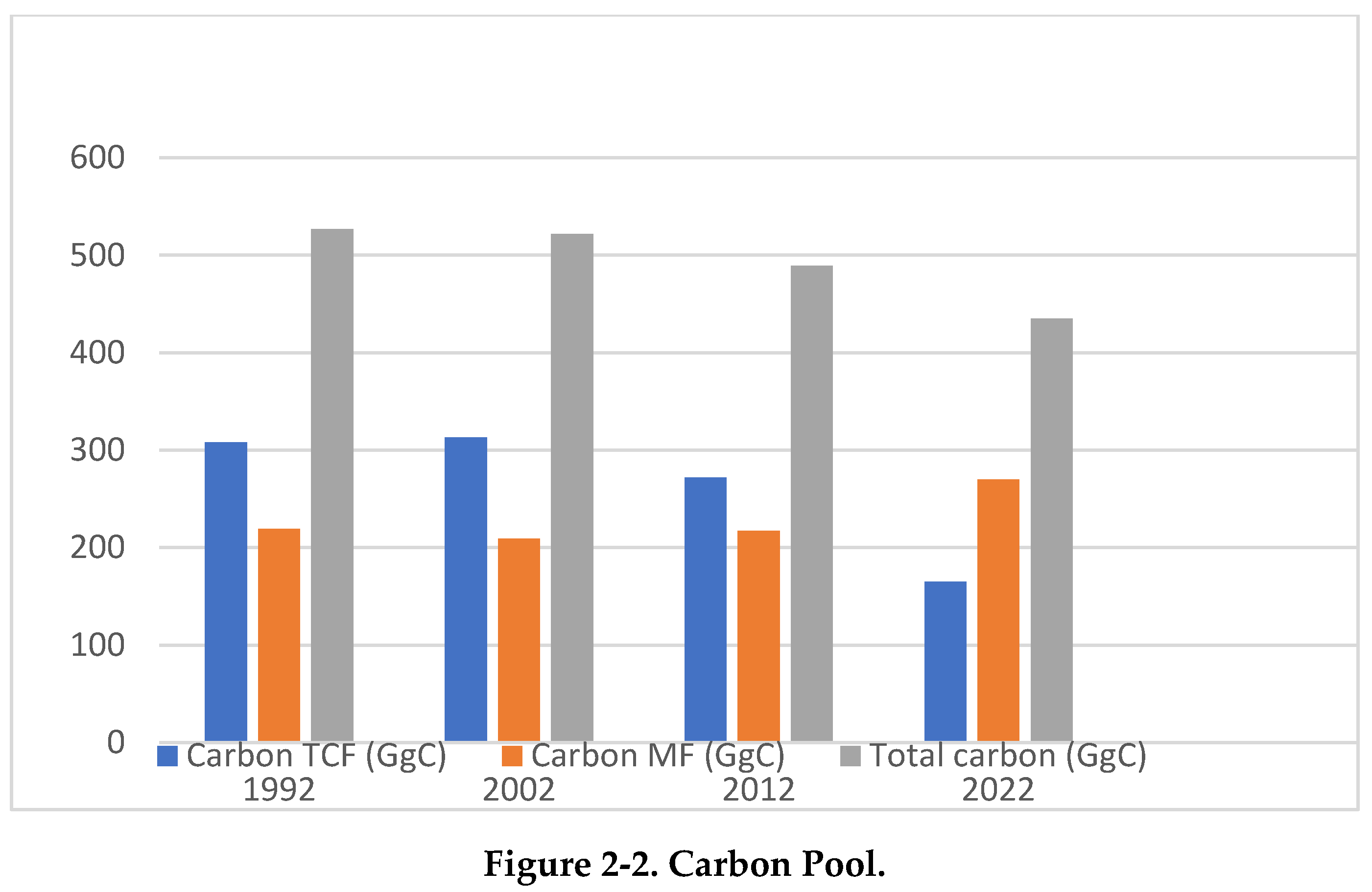 Preprints 109380 g004