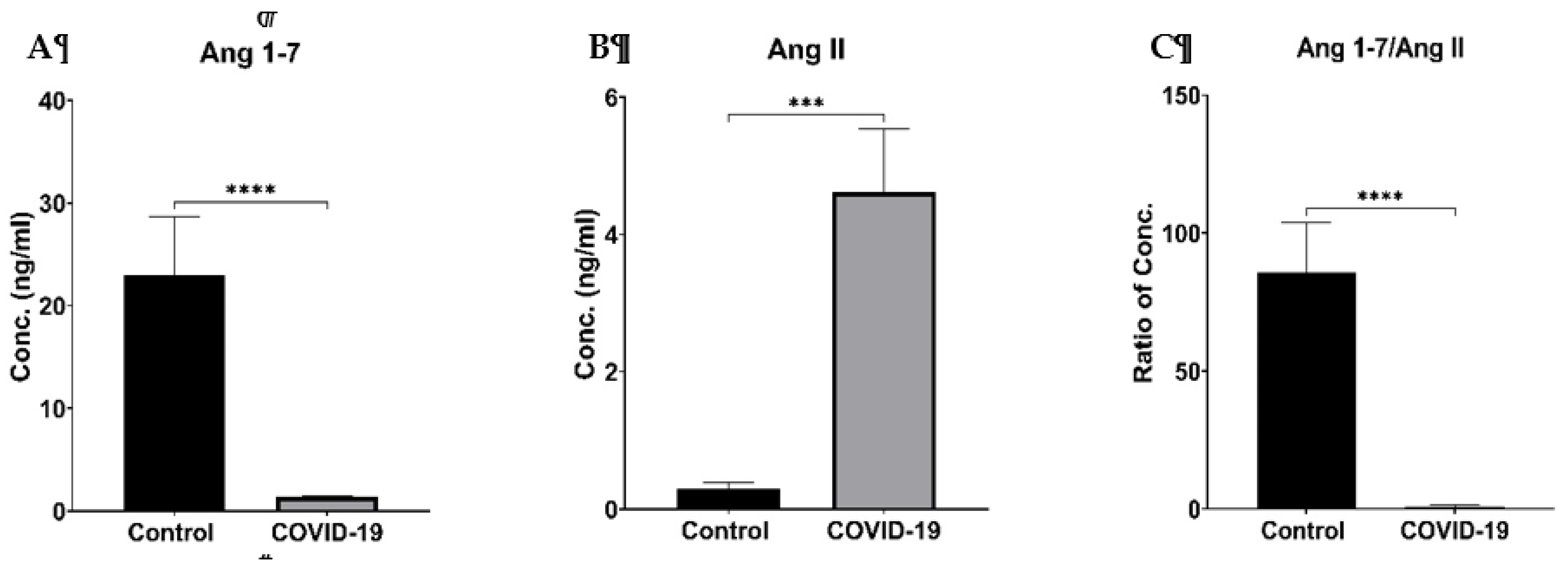 Preprints 76789 g003