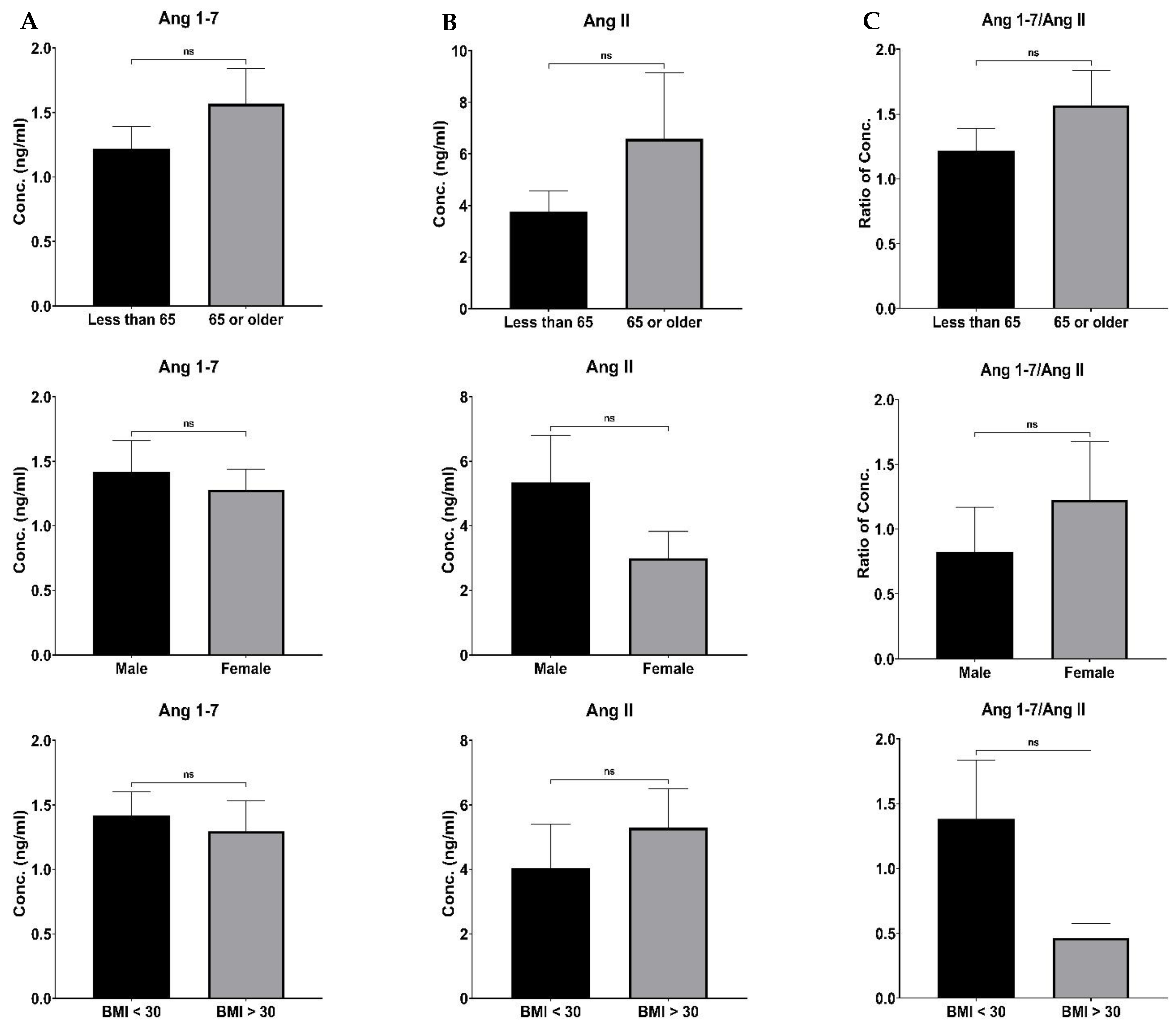 Preprints 76789 g004