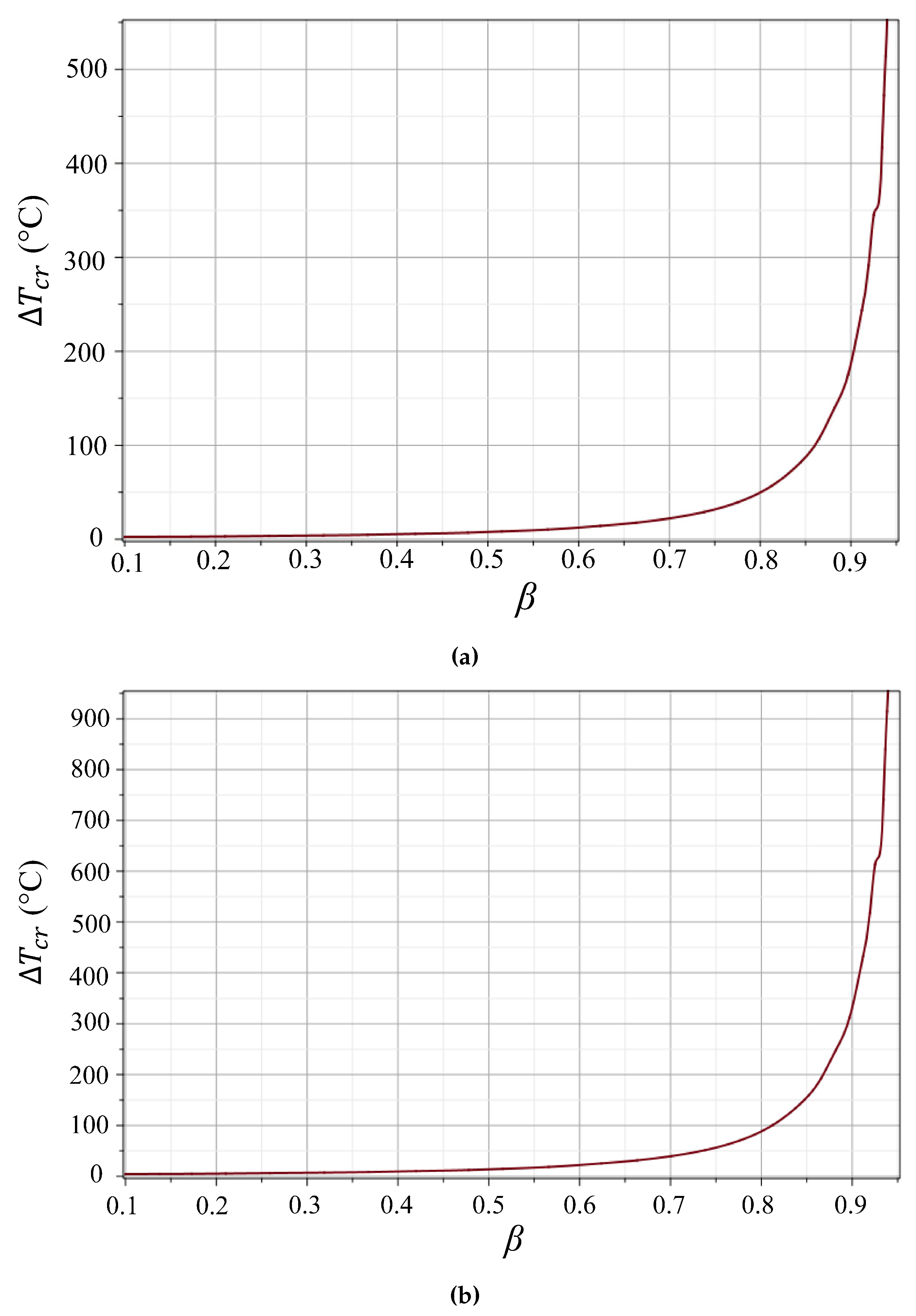 Preprints 112108 g009