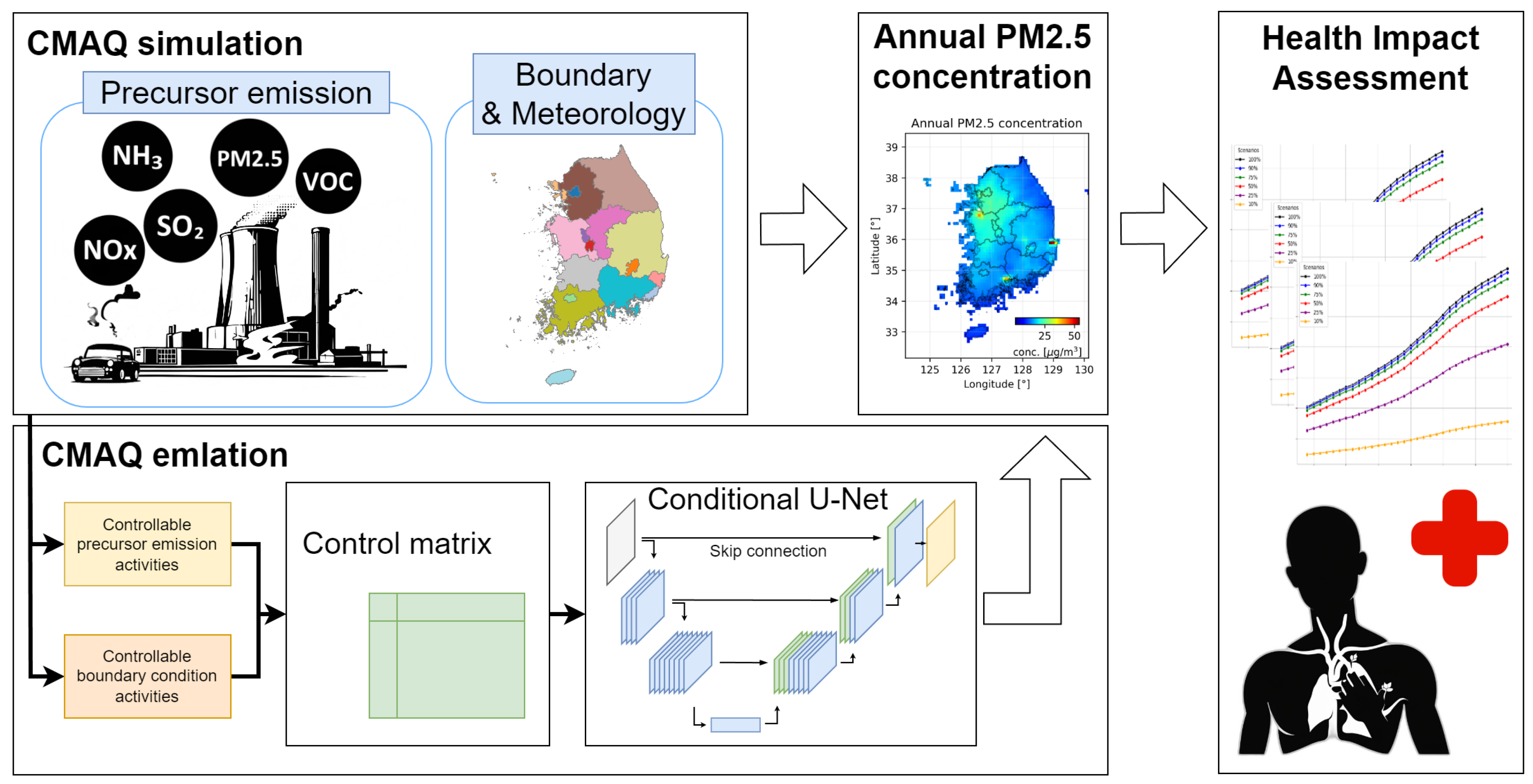 Preprints 116985 g001