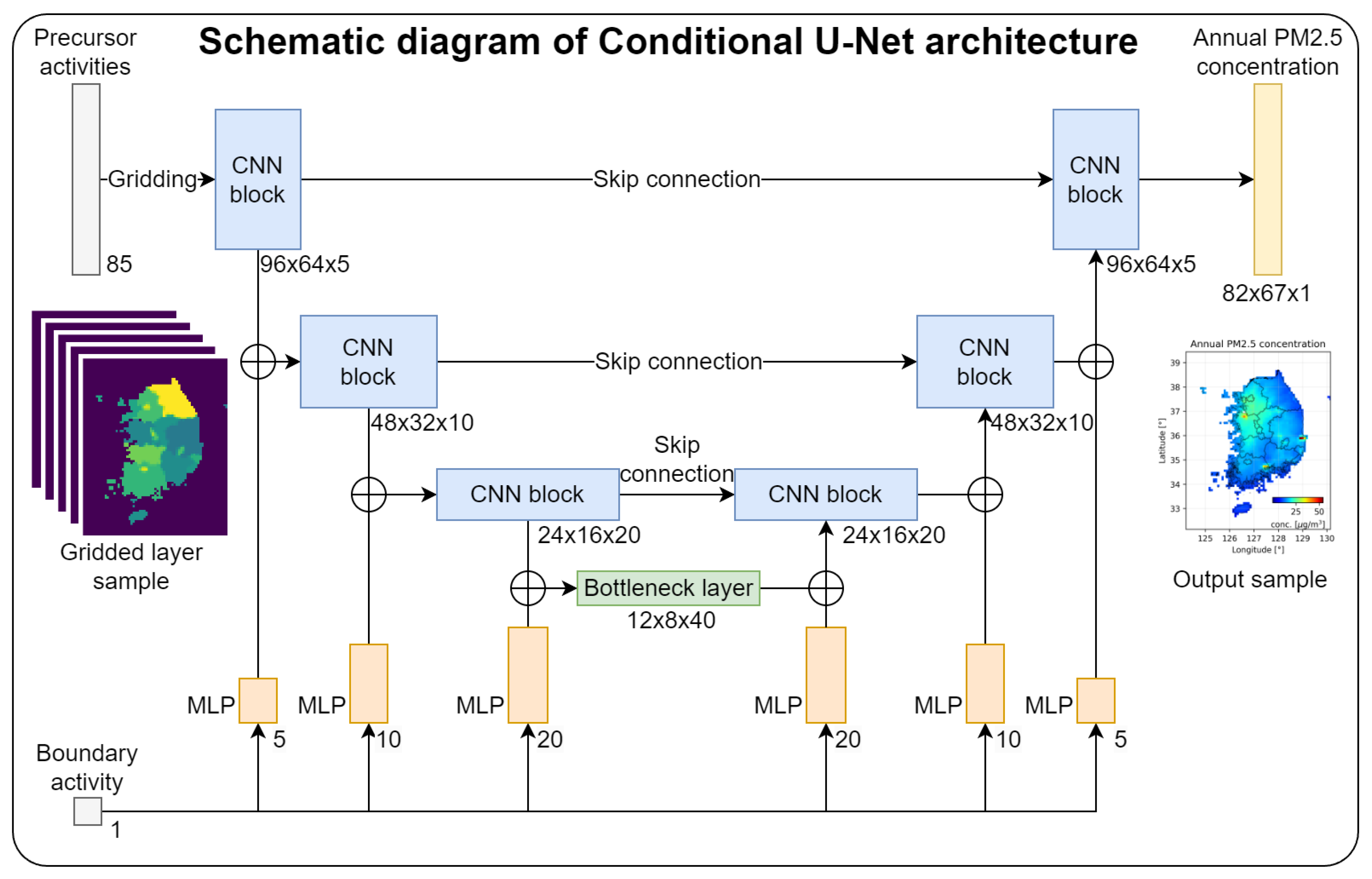 Preprints 116985 g002