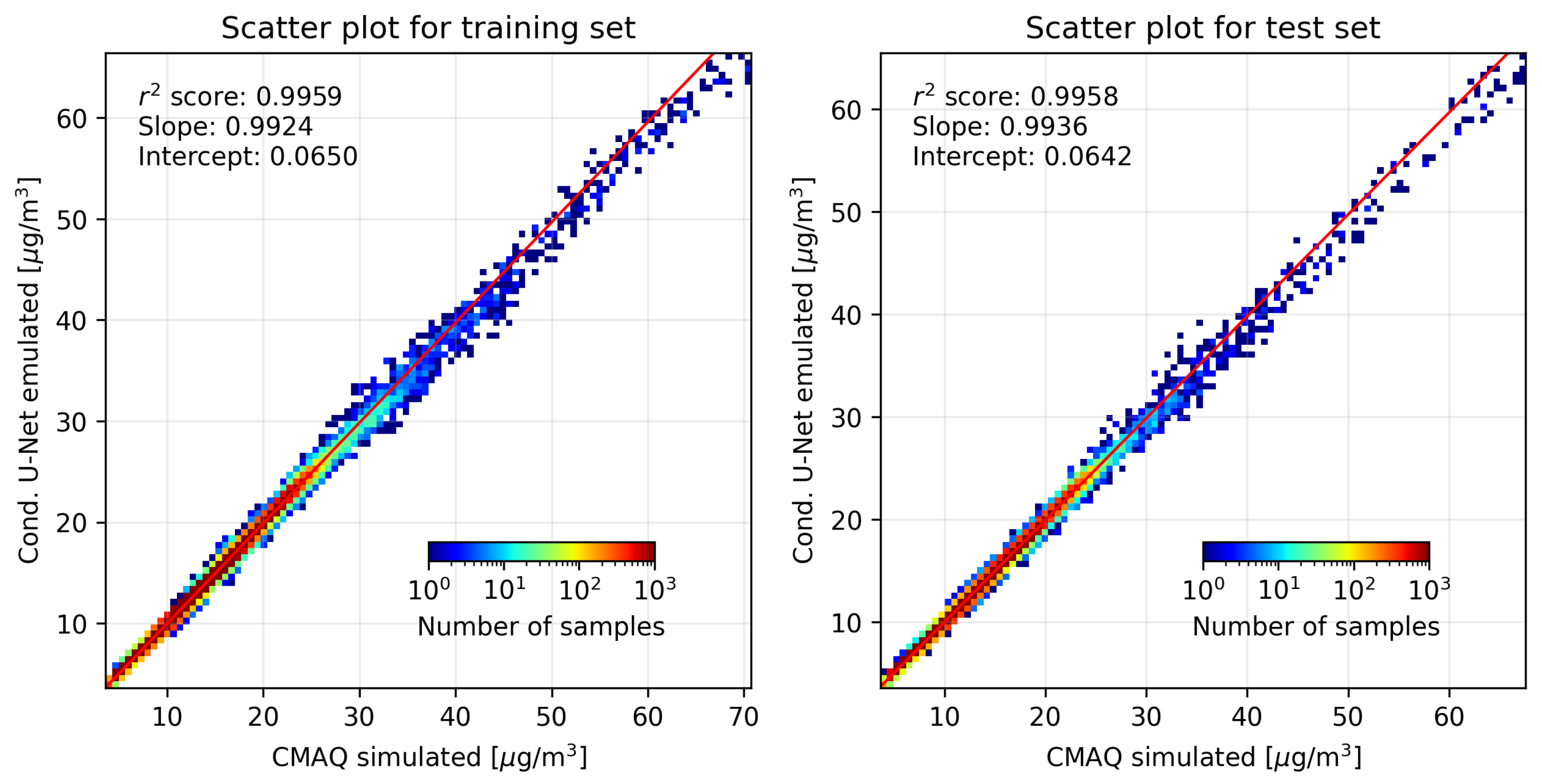 Preprints 116985 g003