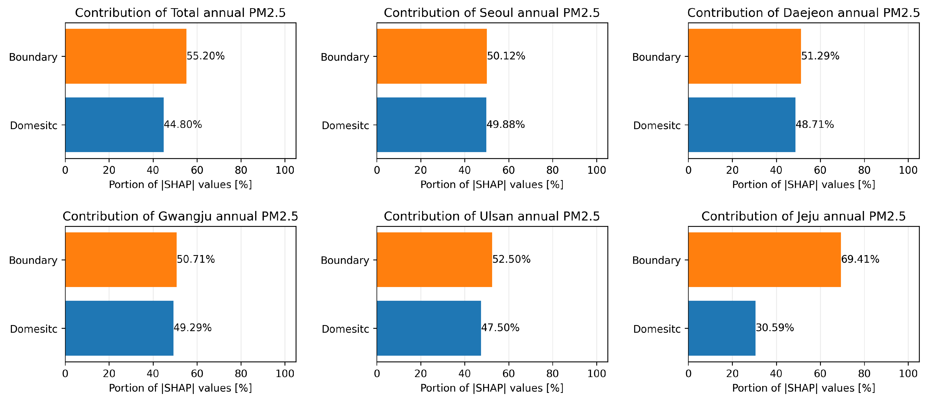 Preprints 116985 g004