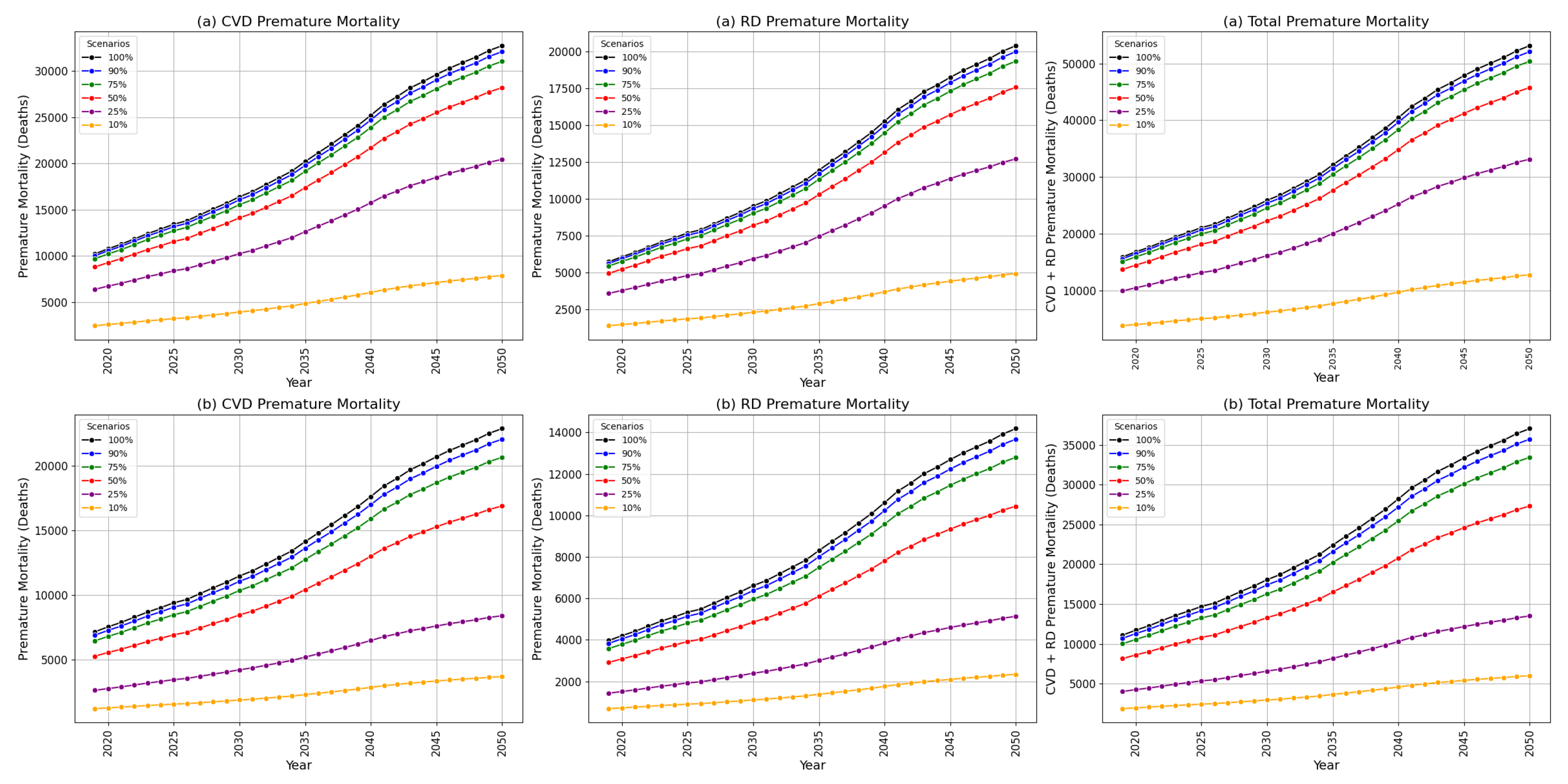 Preprints 116985 g006