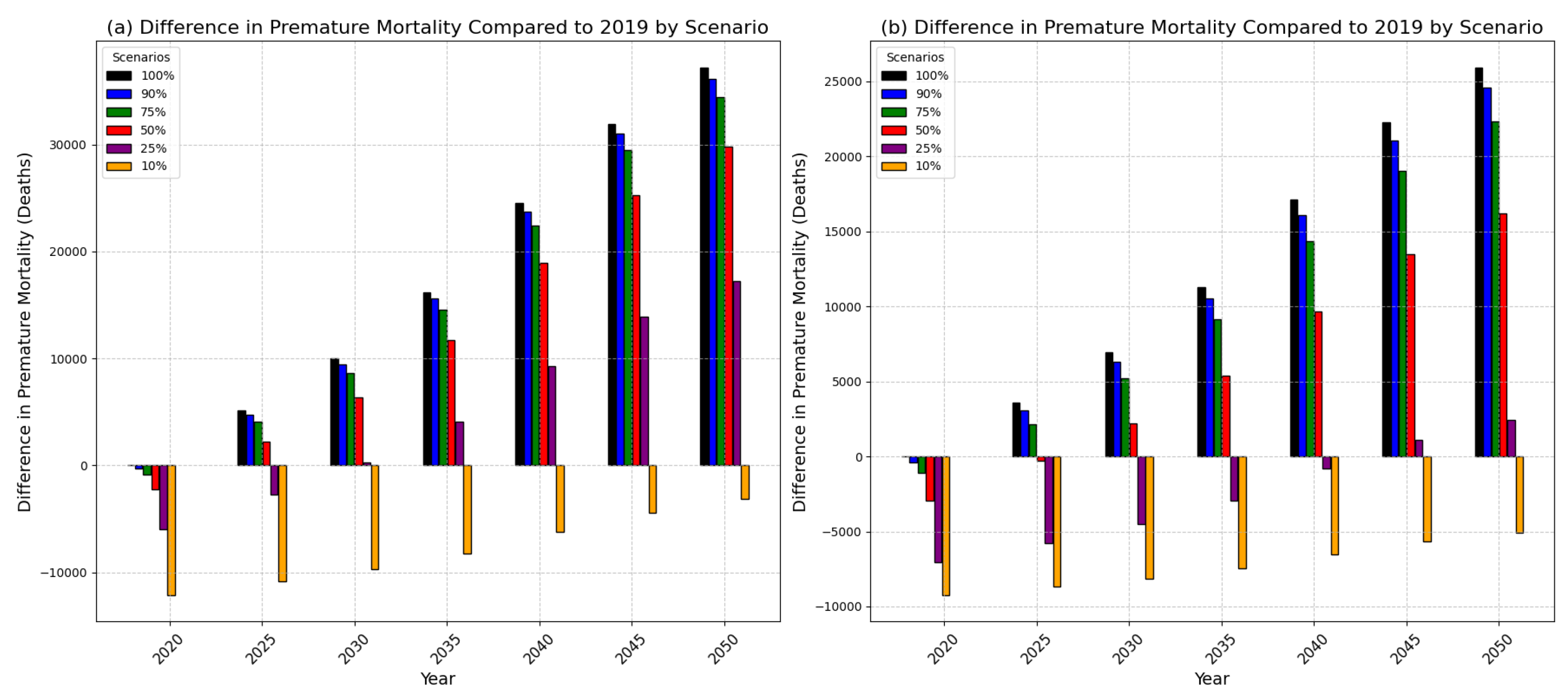 Preprints 116985 g007