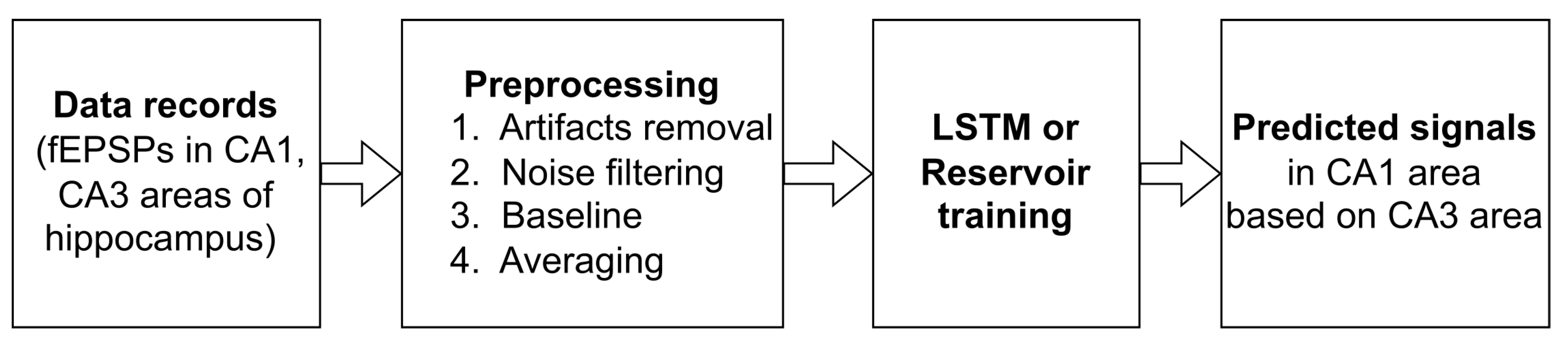 Preprints 105382 g002