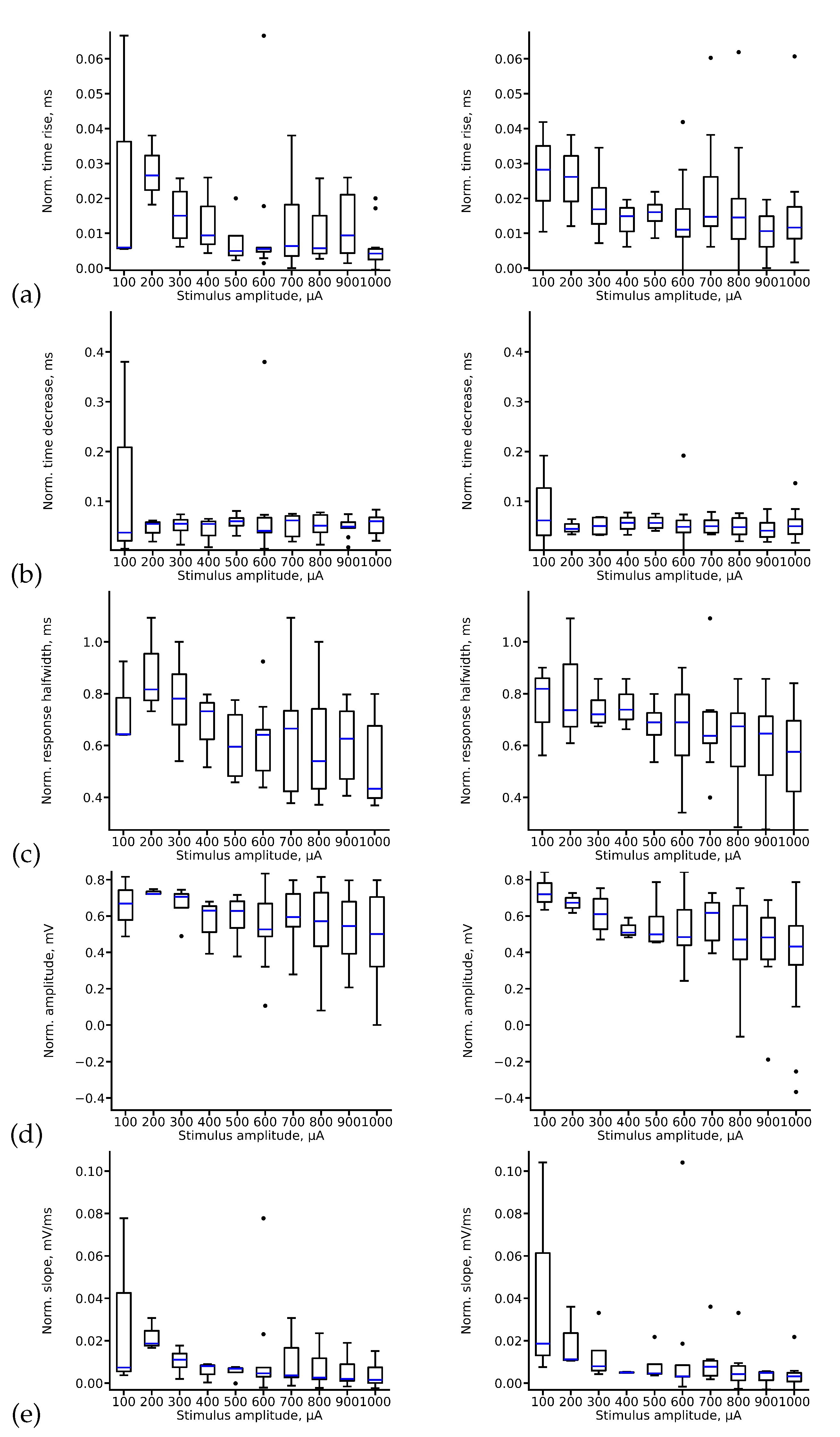 Preprints 105382 g006