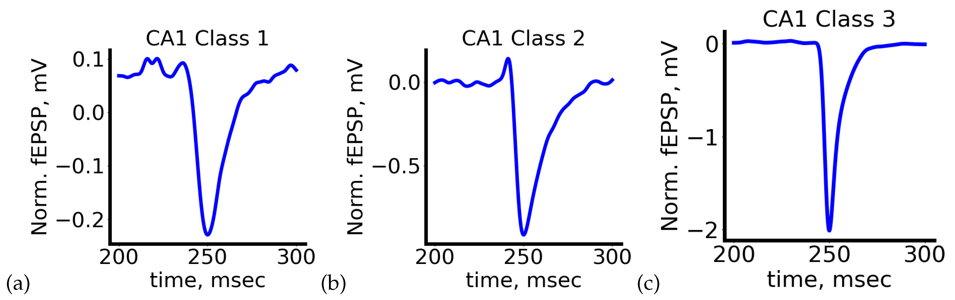 Preprints 105382 g007