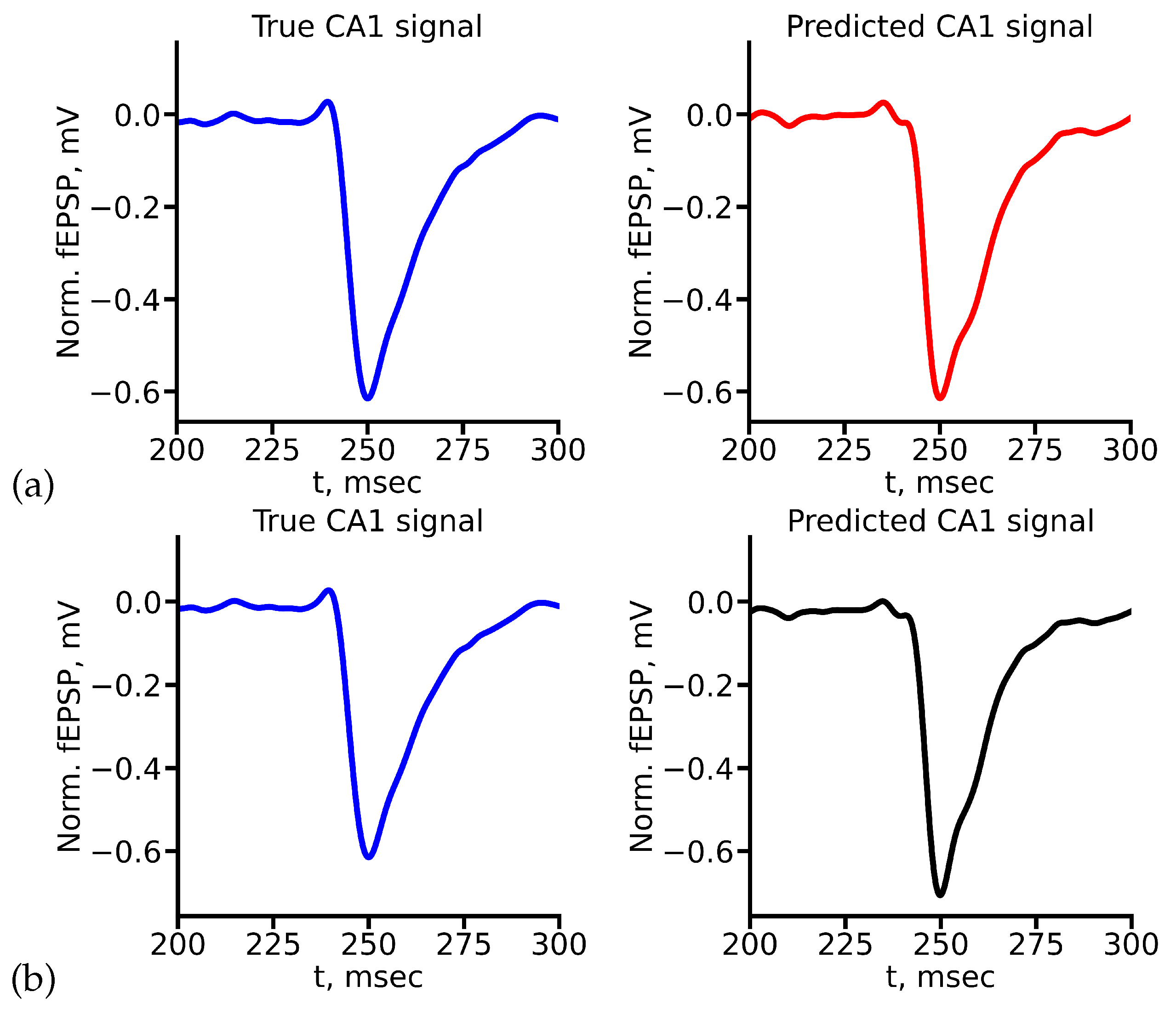 Preprints 105382 g008