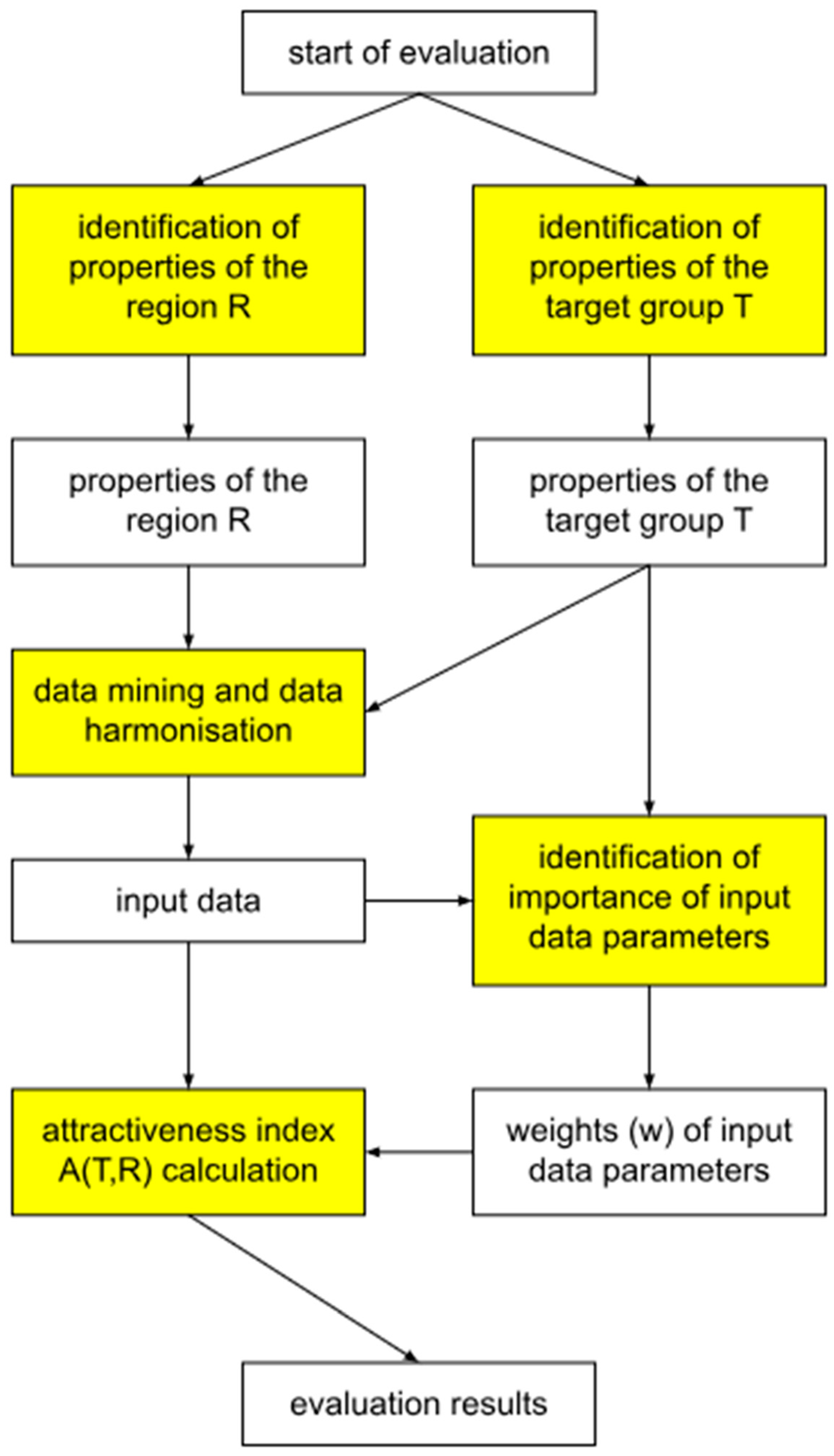 Preprints 95223 g002