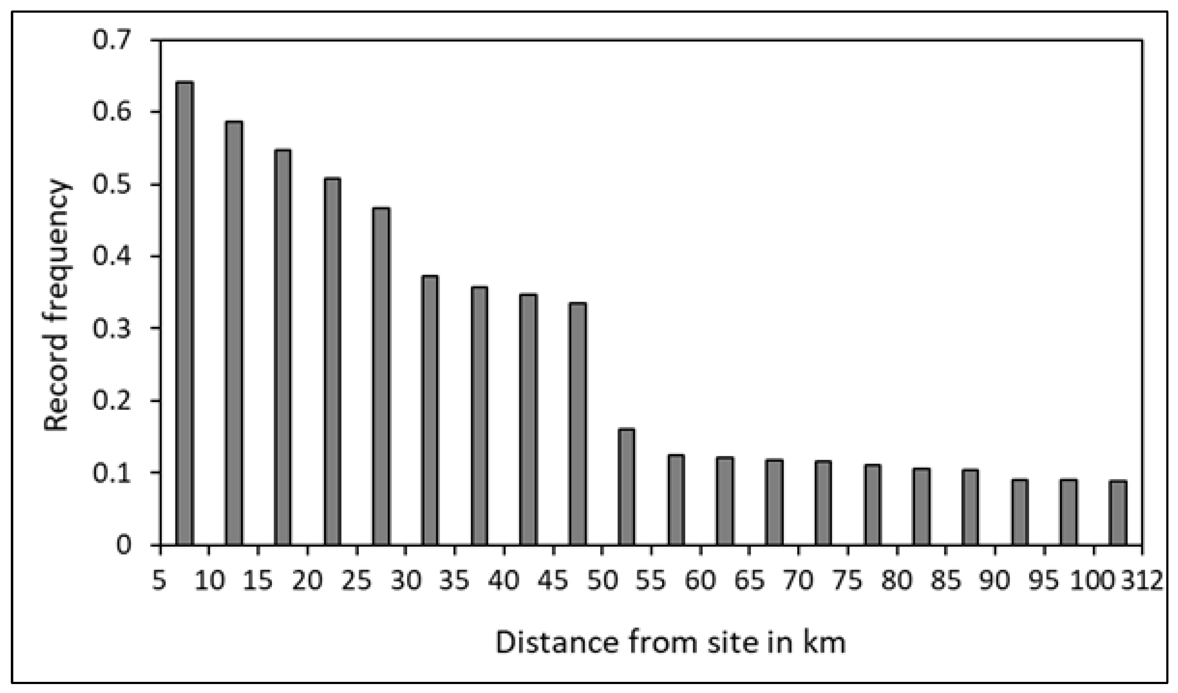 Preprints 74648 g002