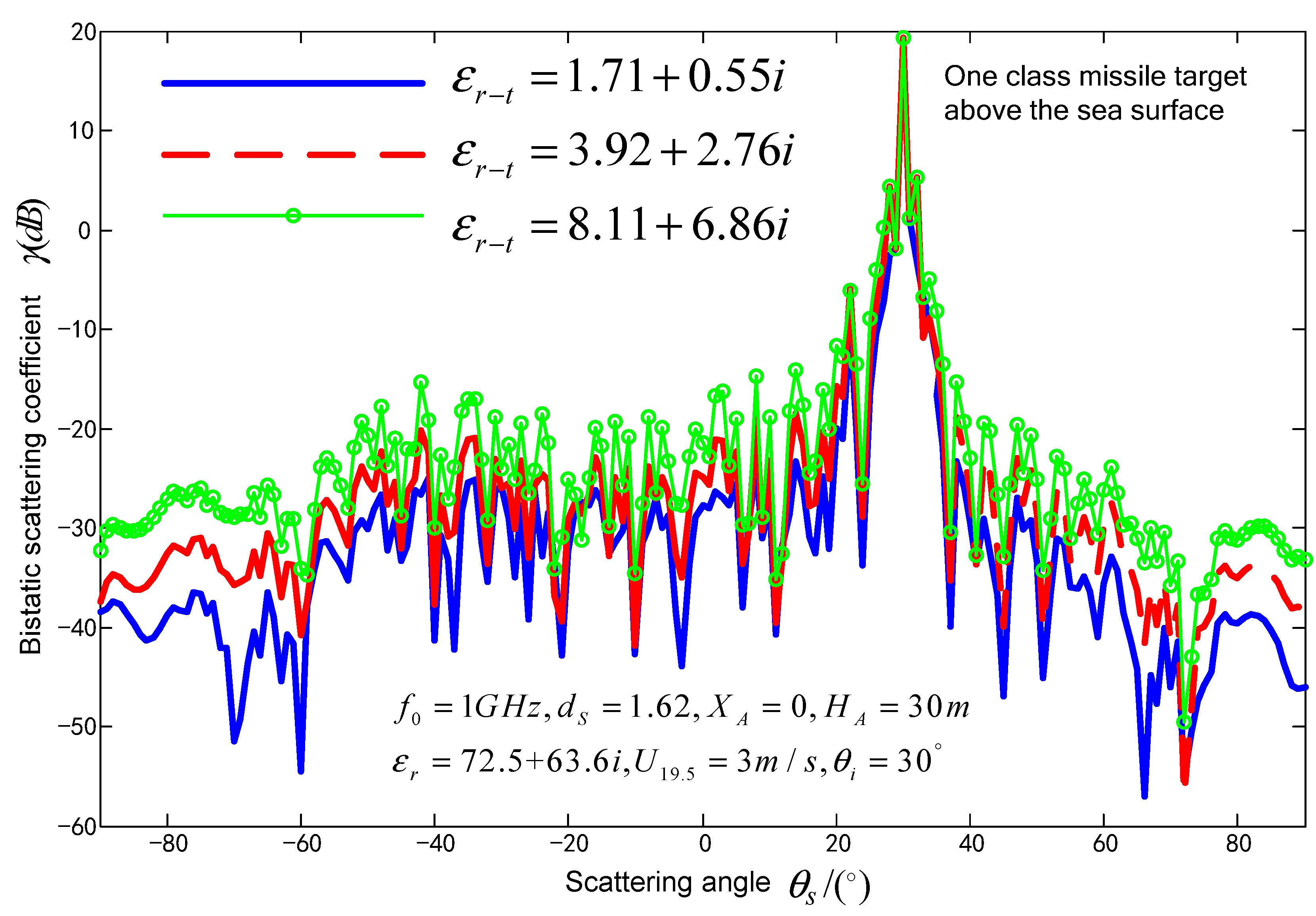 Preprints 85457 g003