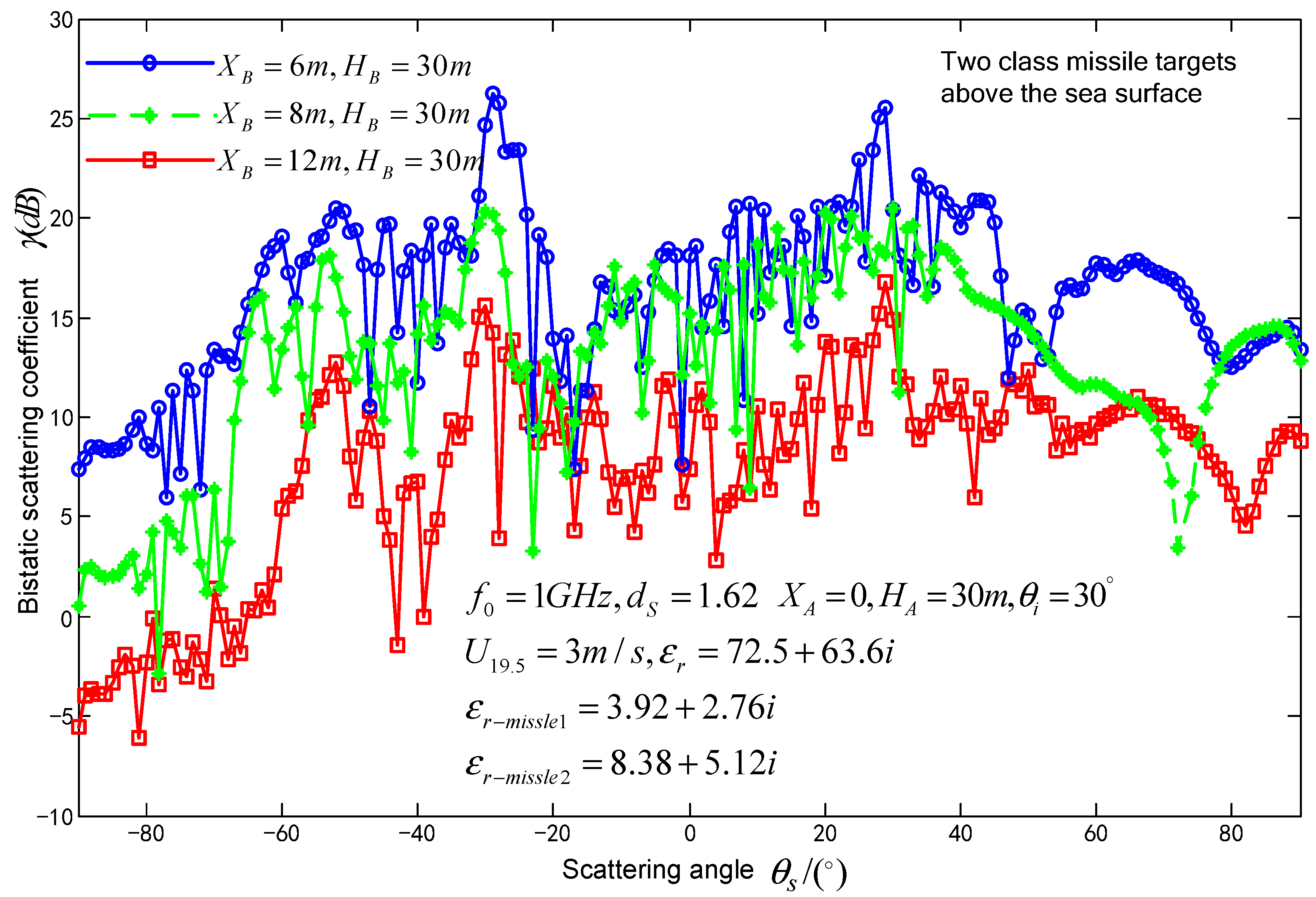 Preprints 85457 g004