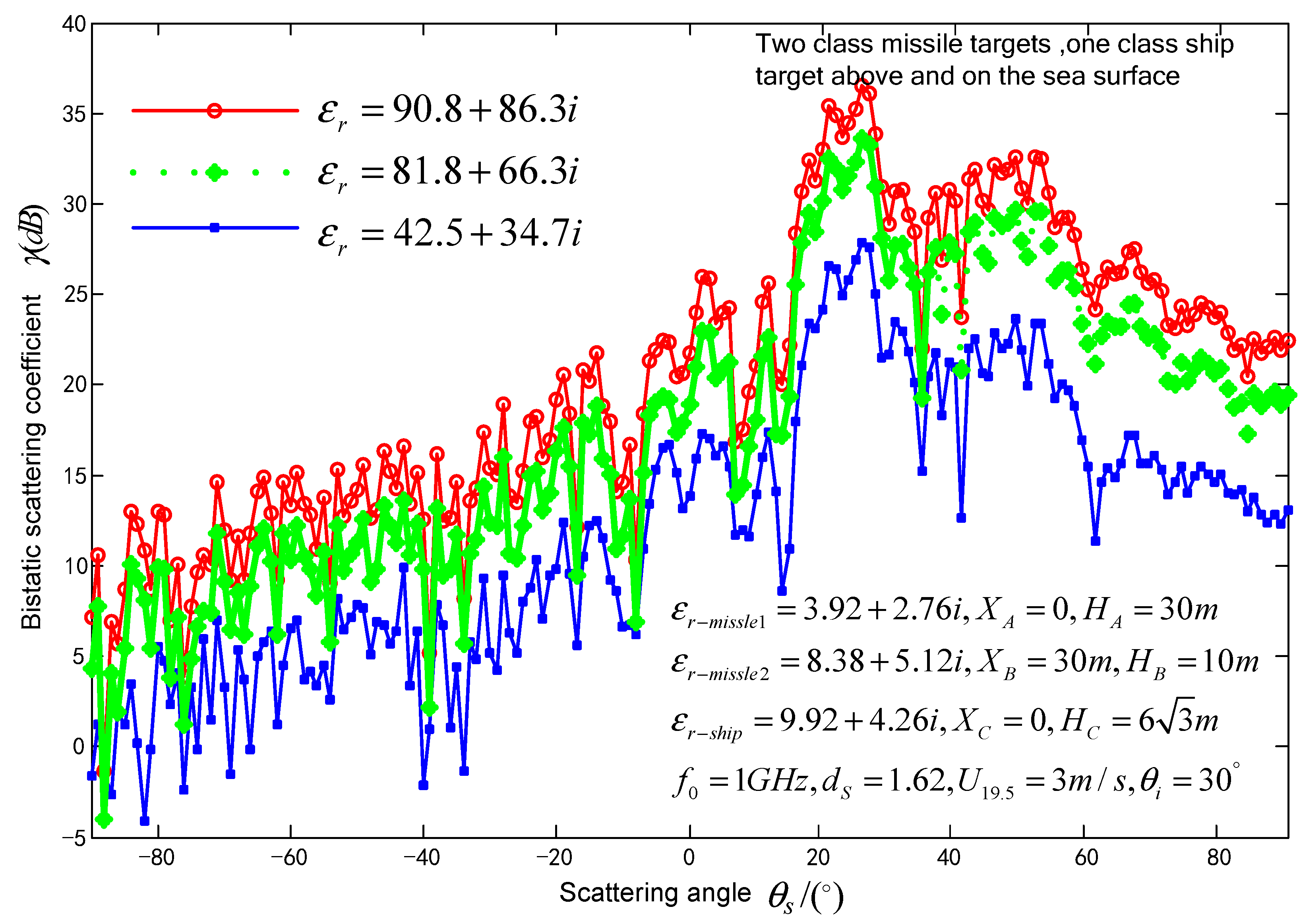 Preprints 85457 g005