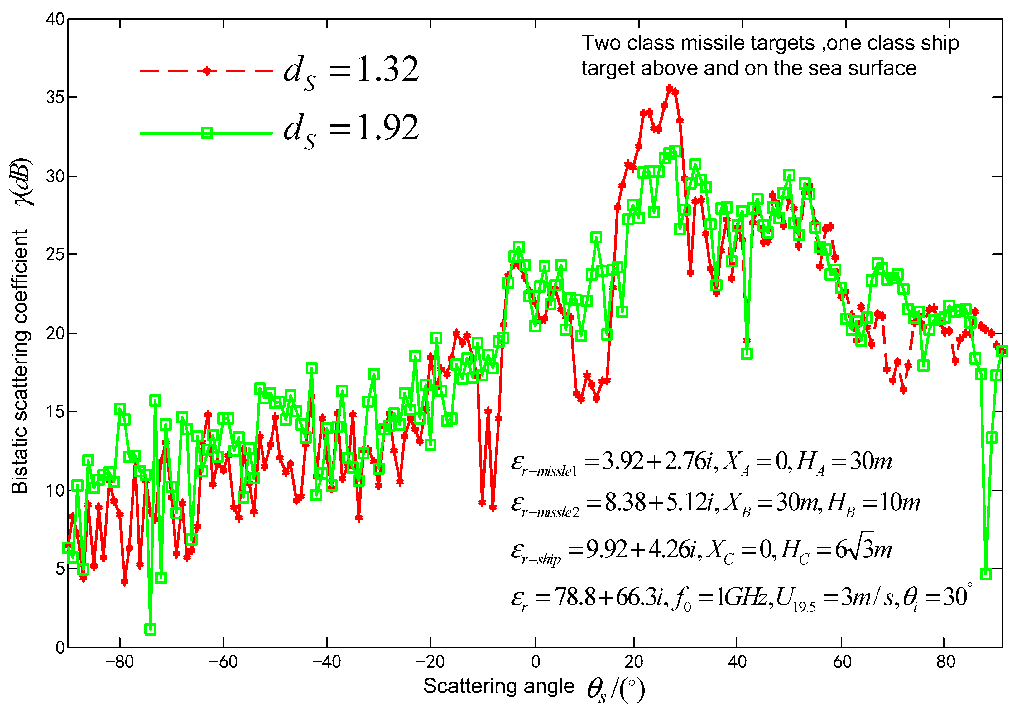 Preprints 85457 g006