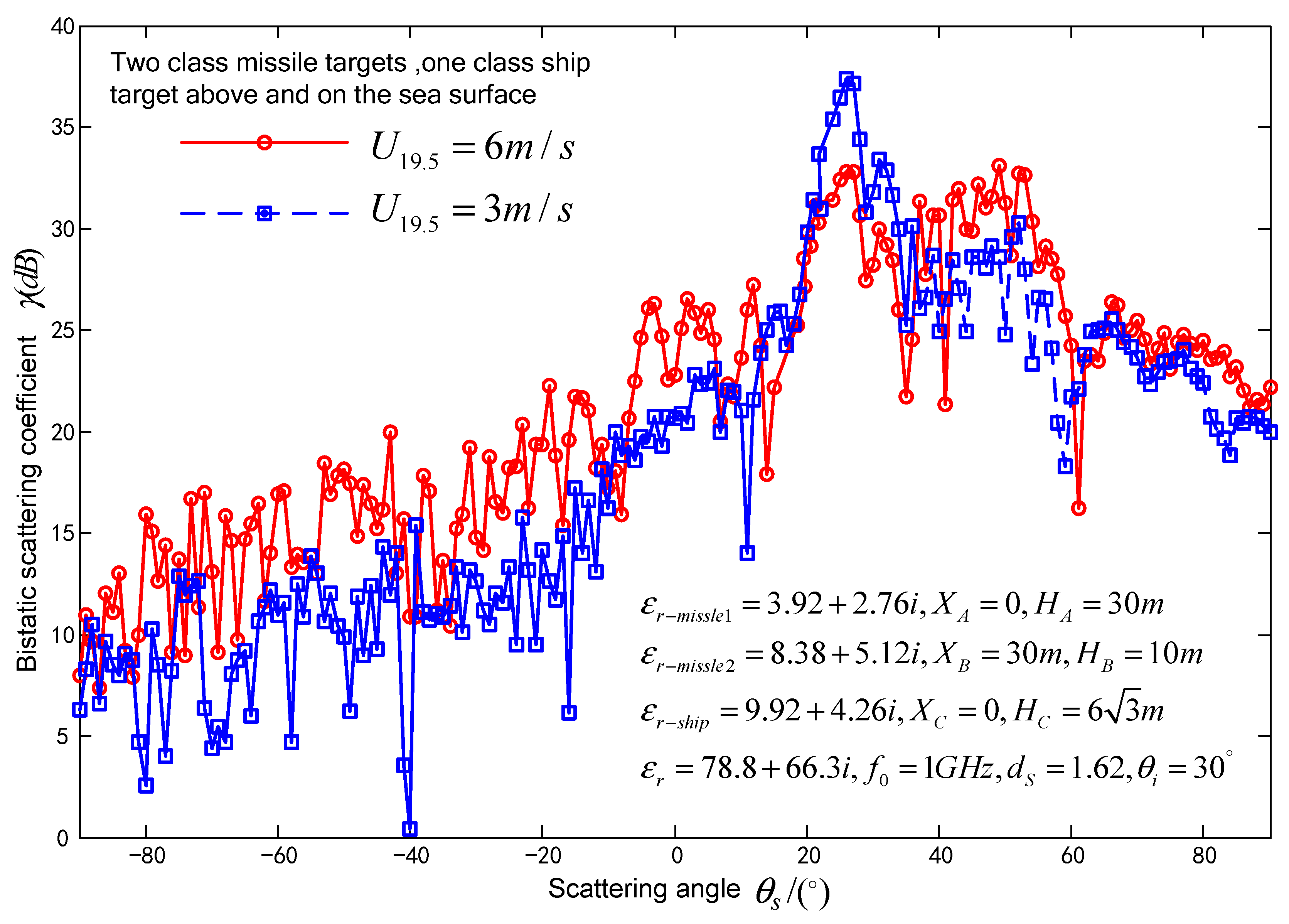 Preprints 85457 g007