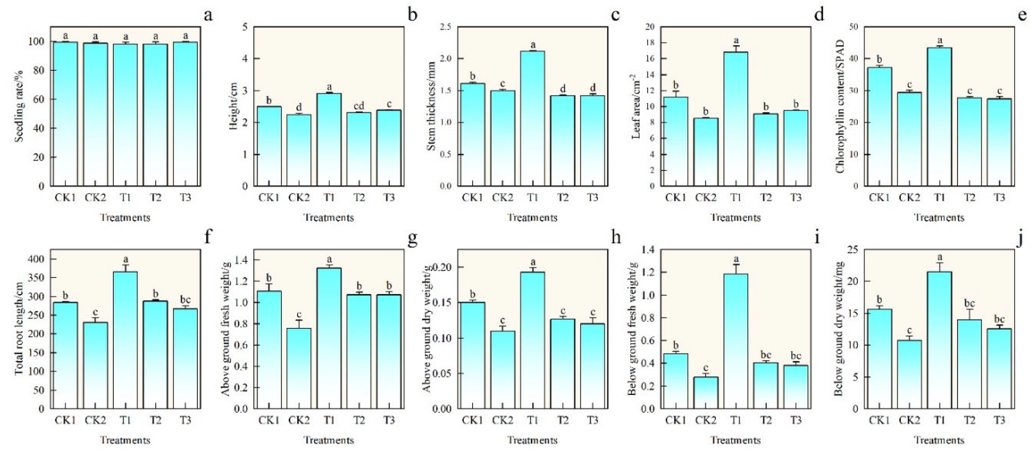 Preprints 104288 g001