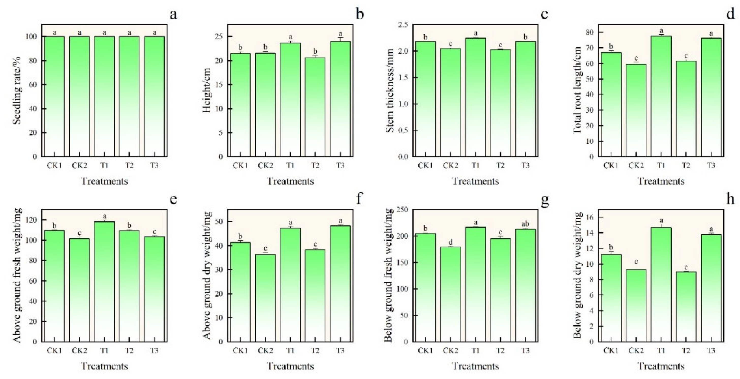 Preprints 104288 g002