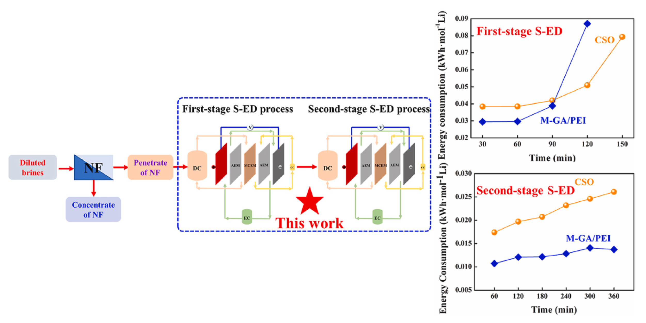 Preprints 113482 g008