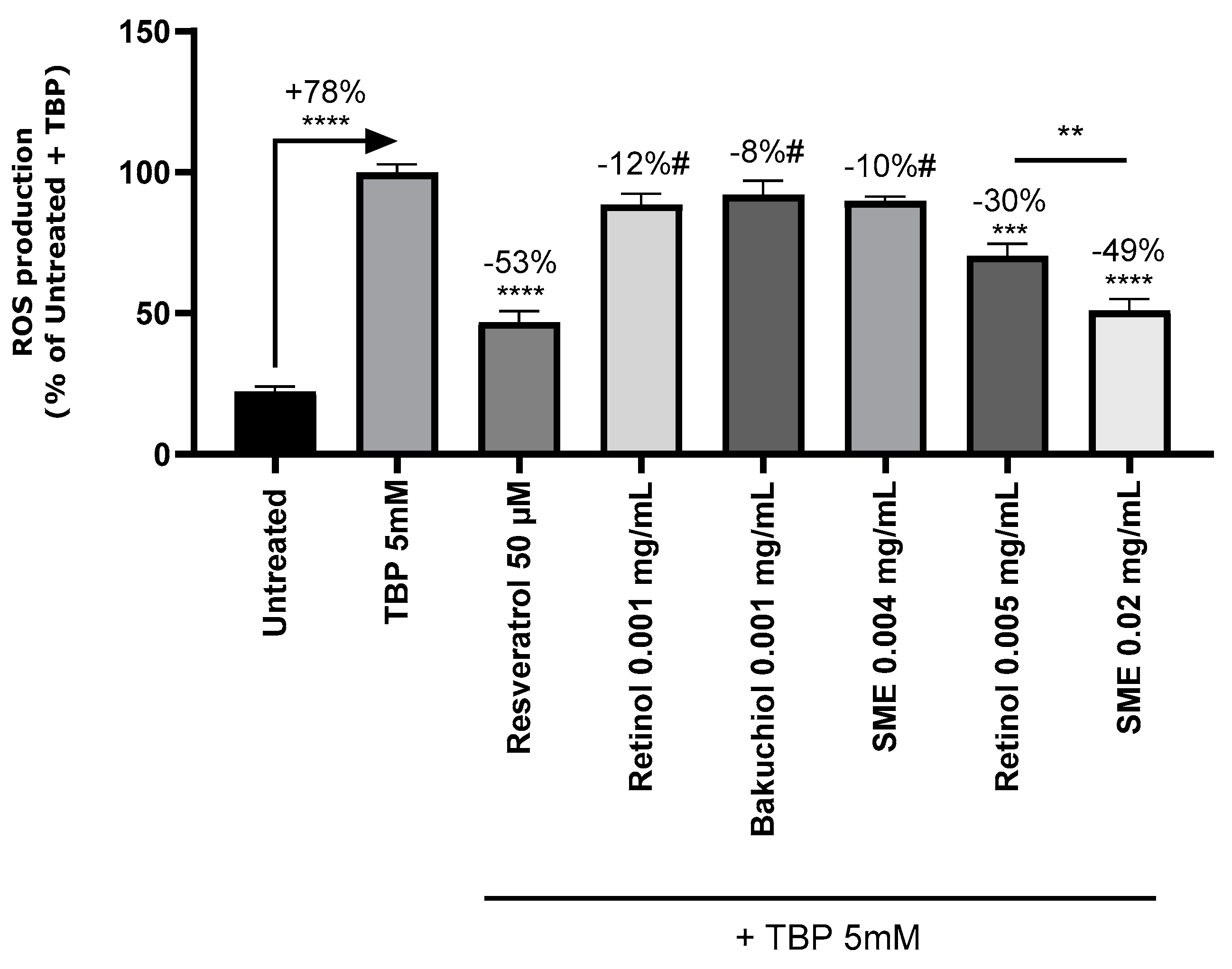 Preprints 105168 g003