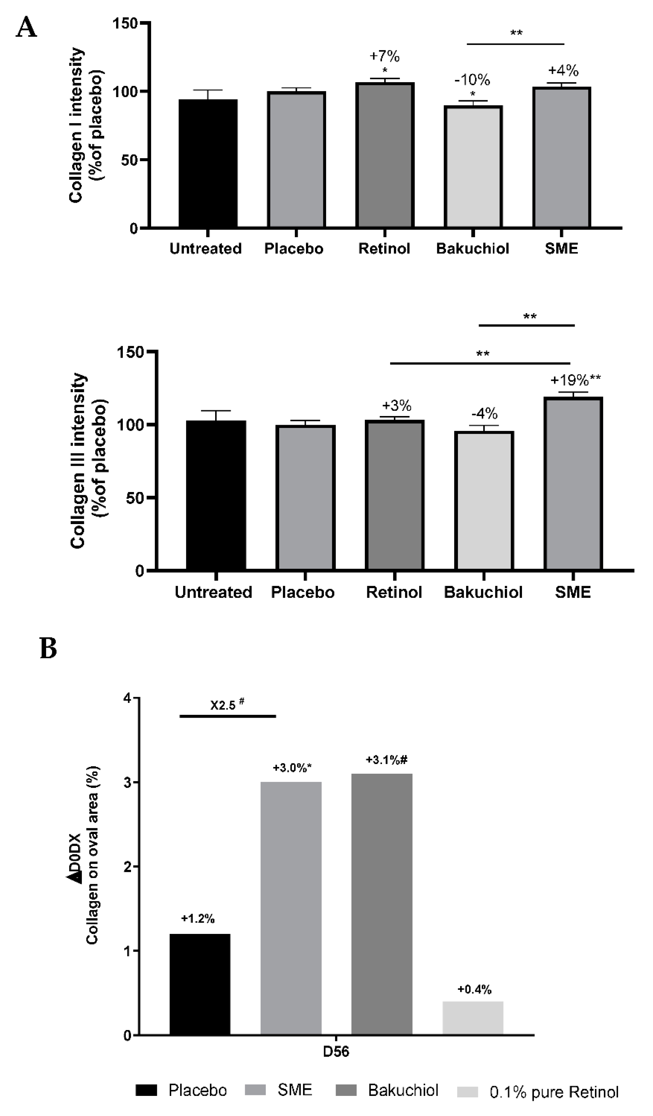 Preprints 105168 g004