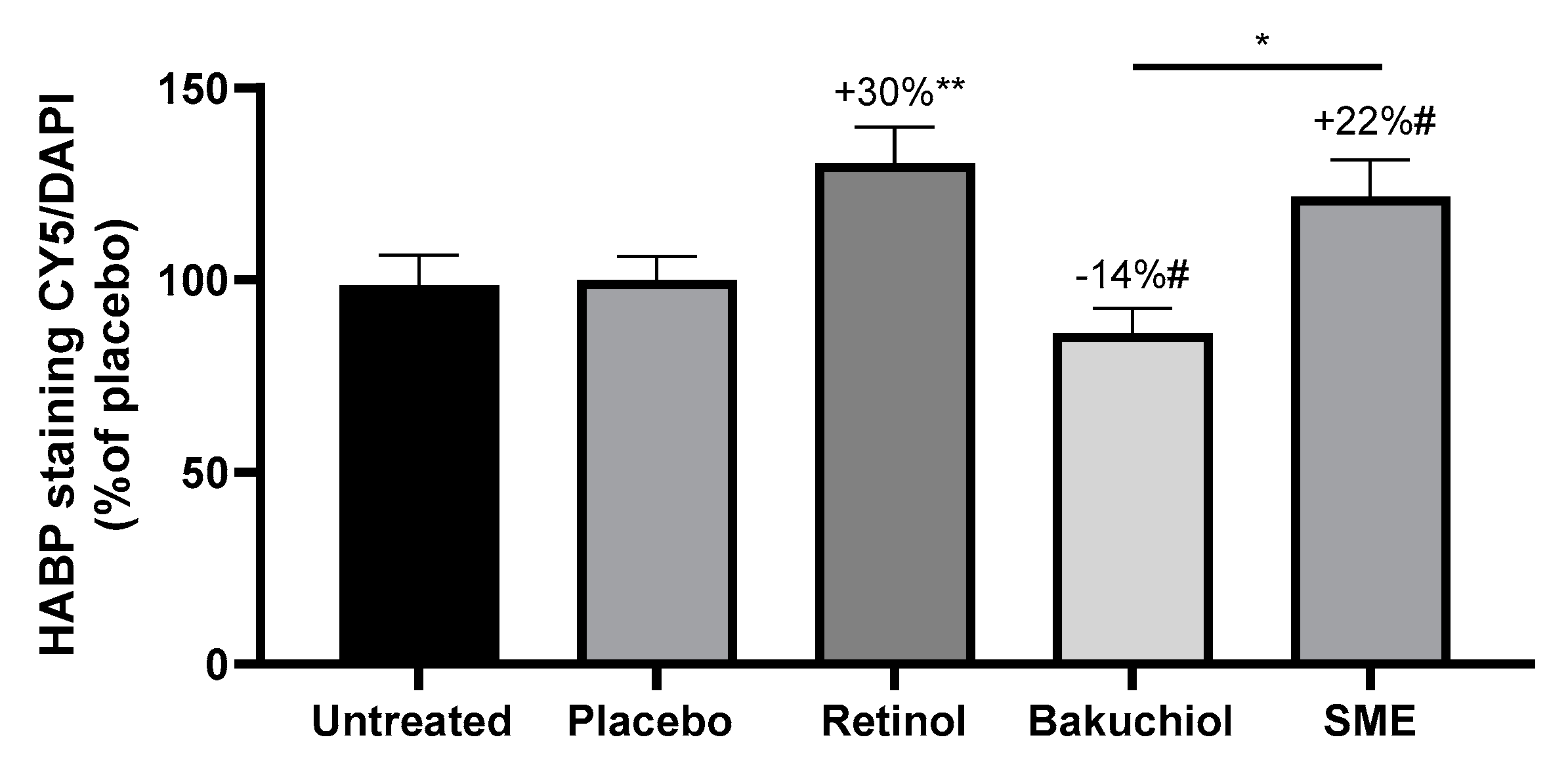 Preprints 105168 g005