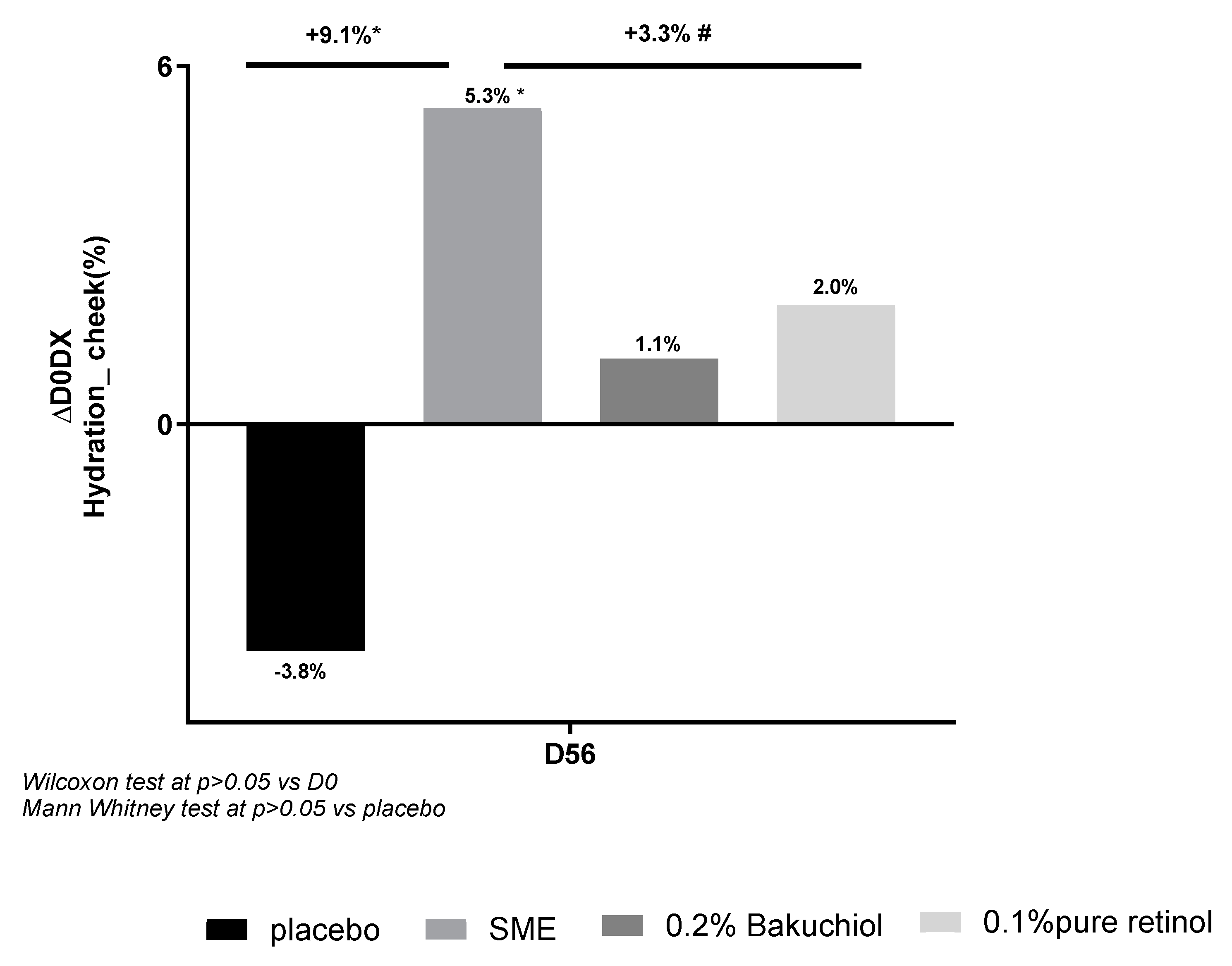 Preprints 105168 g006