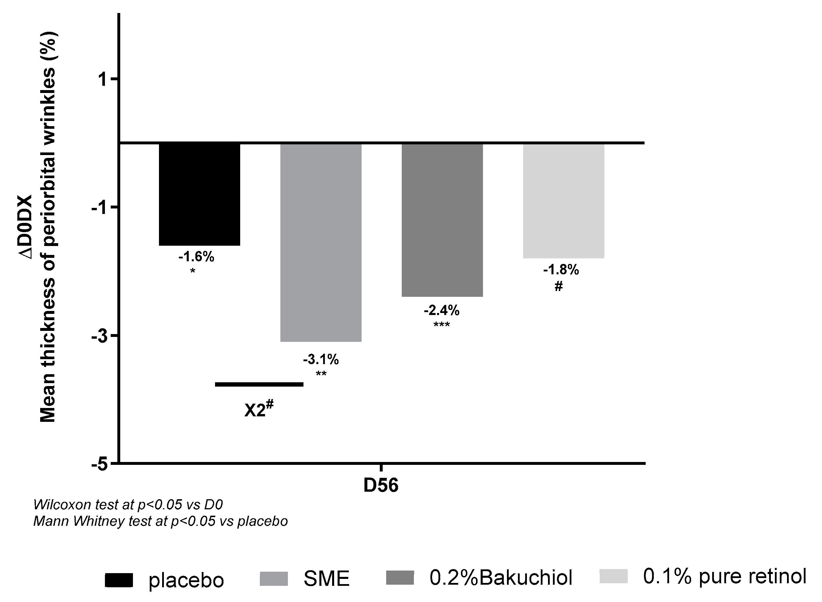 Preprints 105168 g007