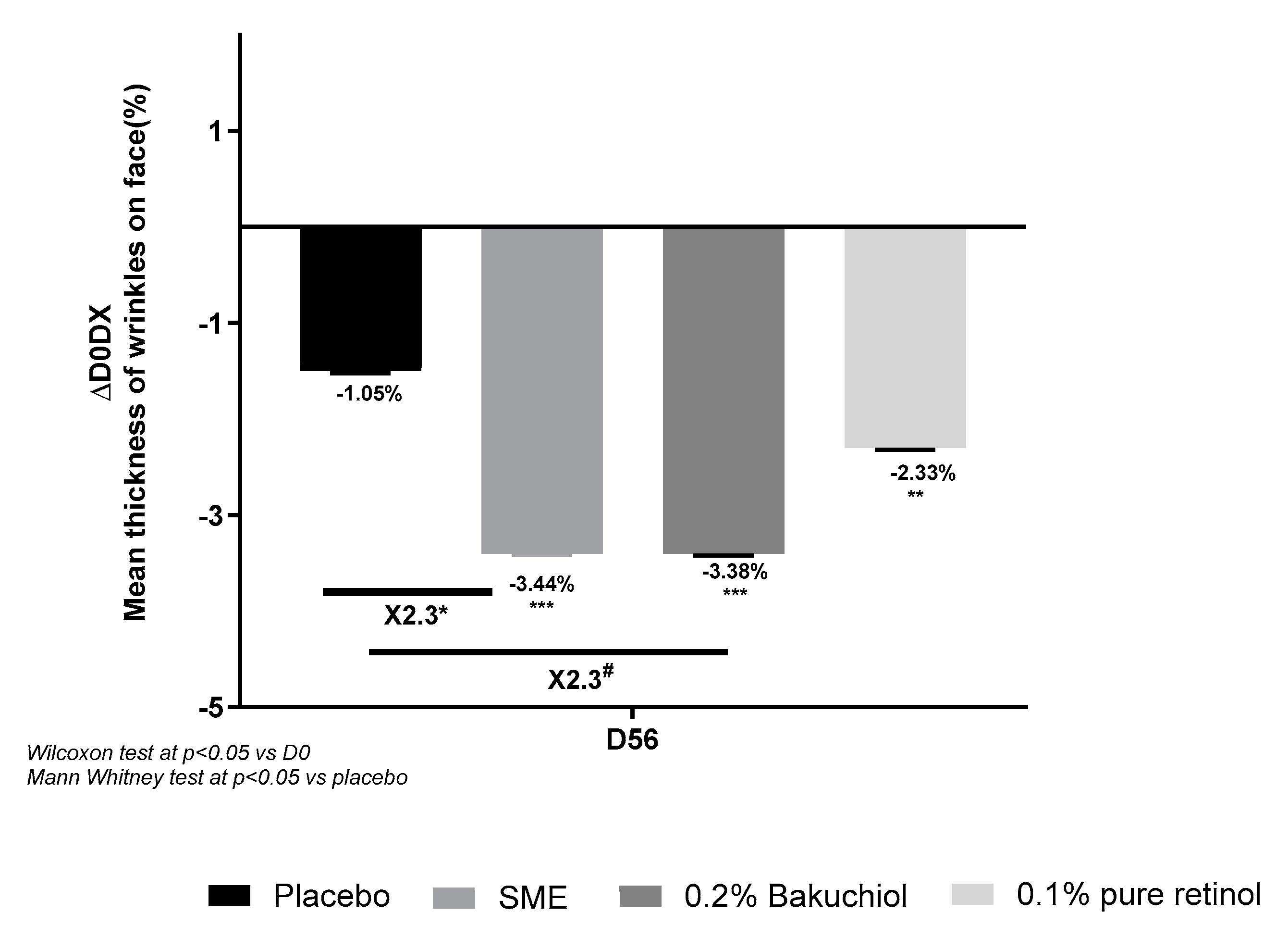 Preprints 105168 g008