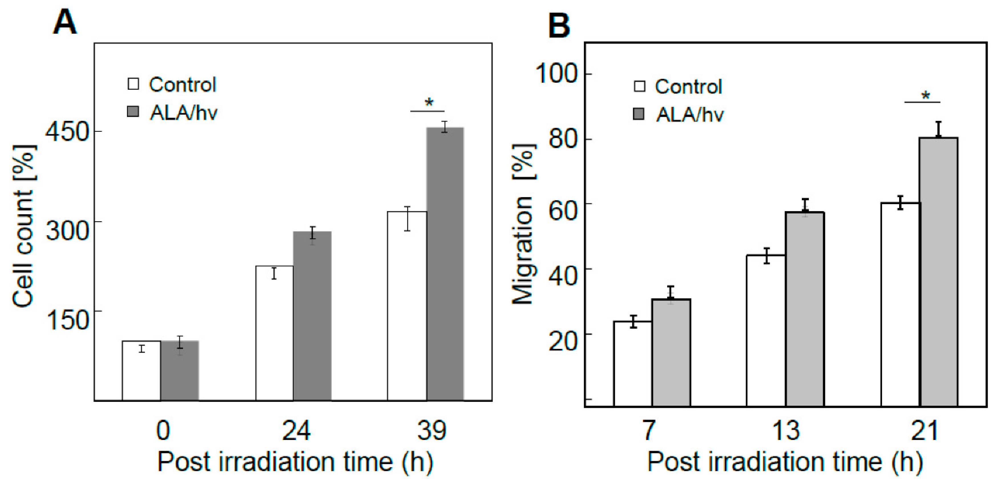 Preprints 71685 g003