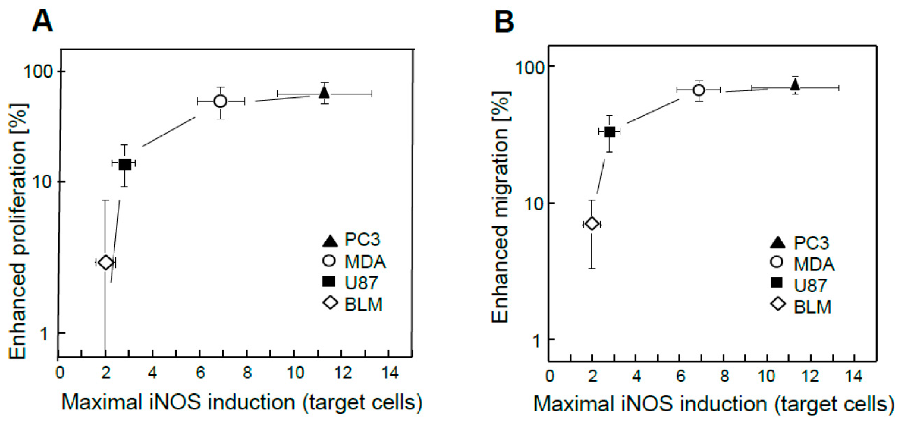 Preprints 71685 g004