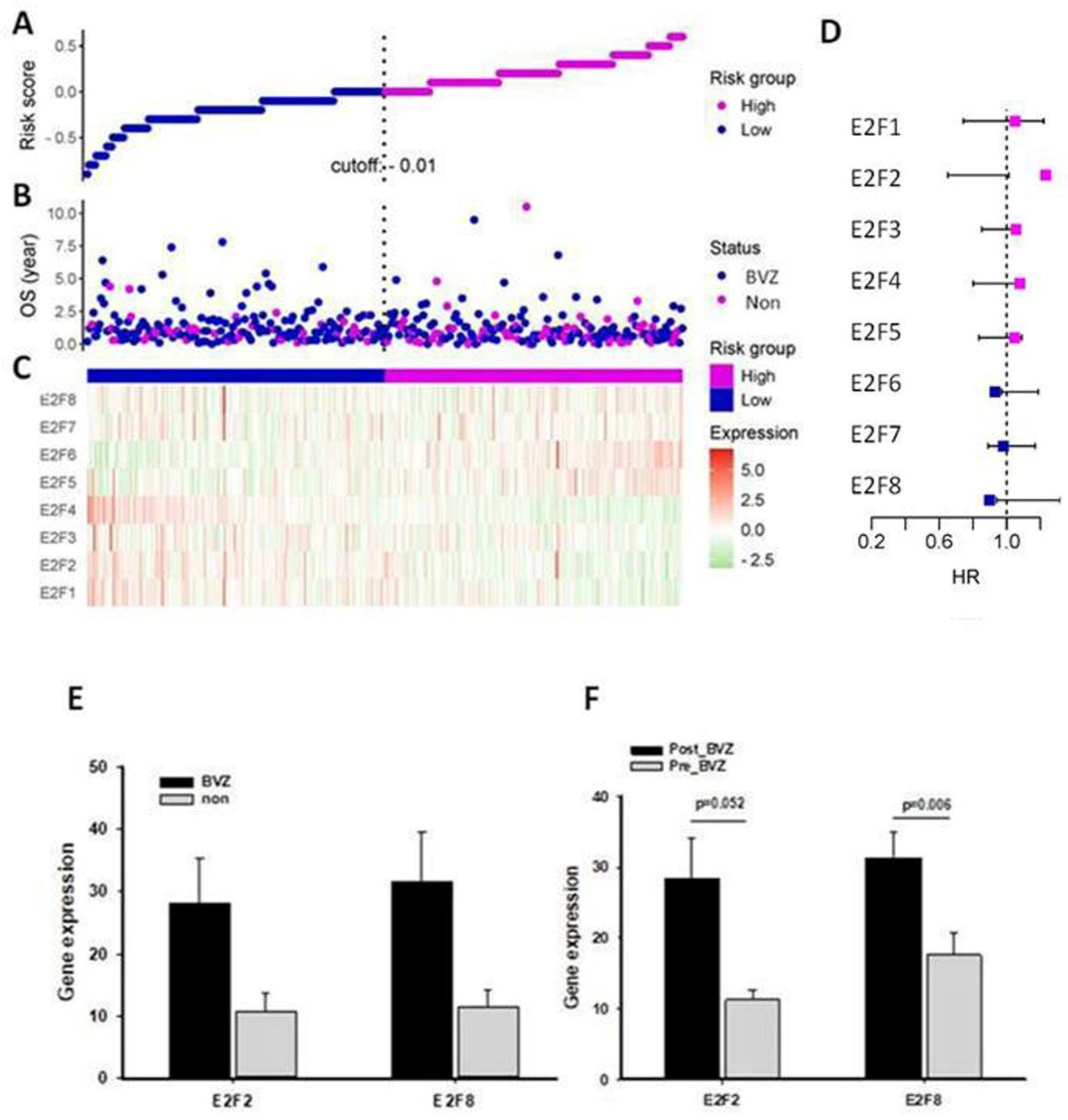 Preprints 107135 g002