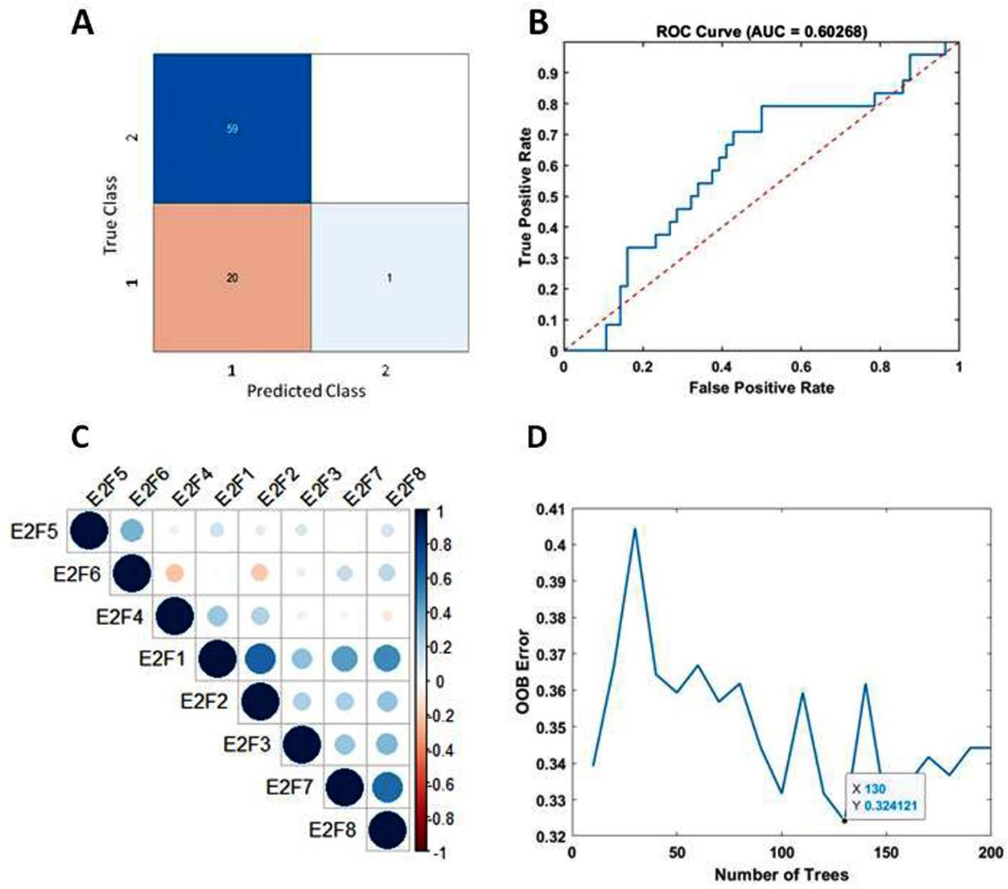 Preprints 107135 g003