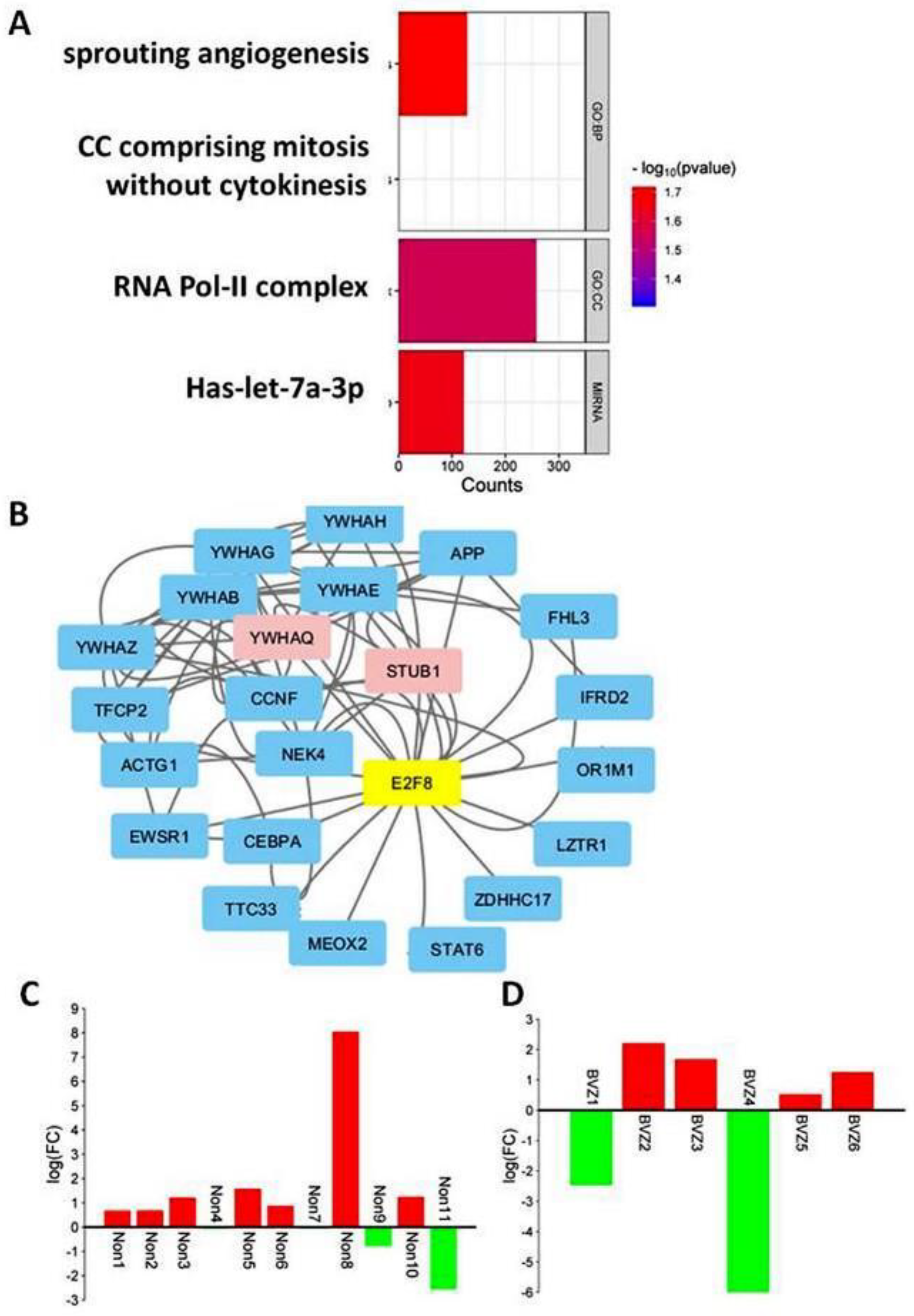 Preprints 107135 g004