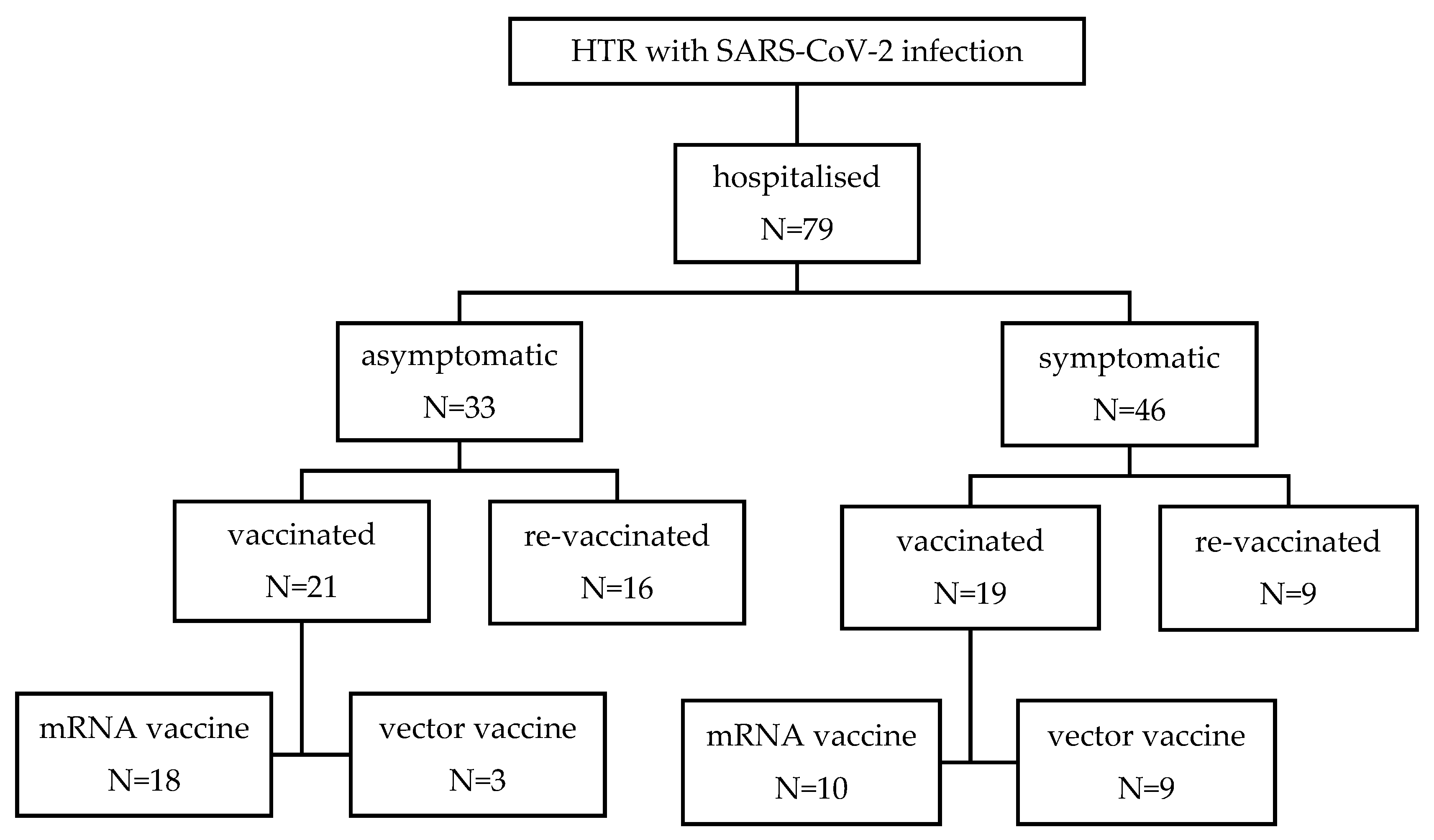 Preprints 138728 g001