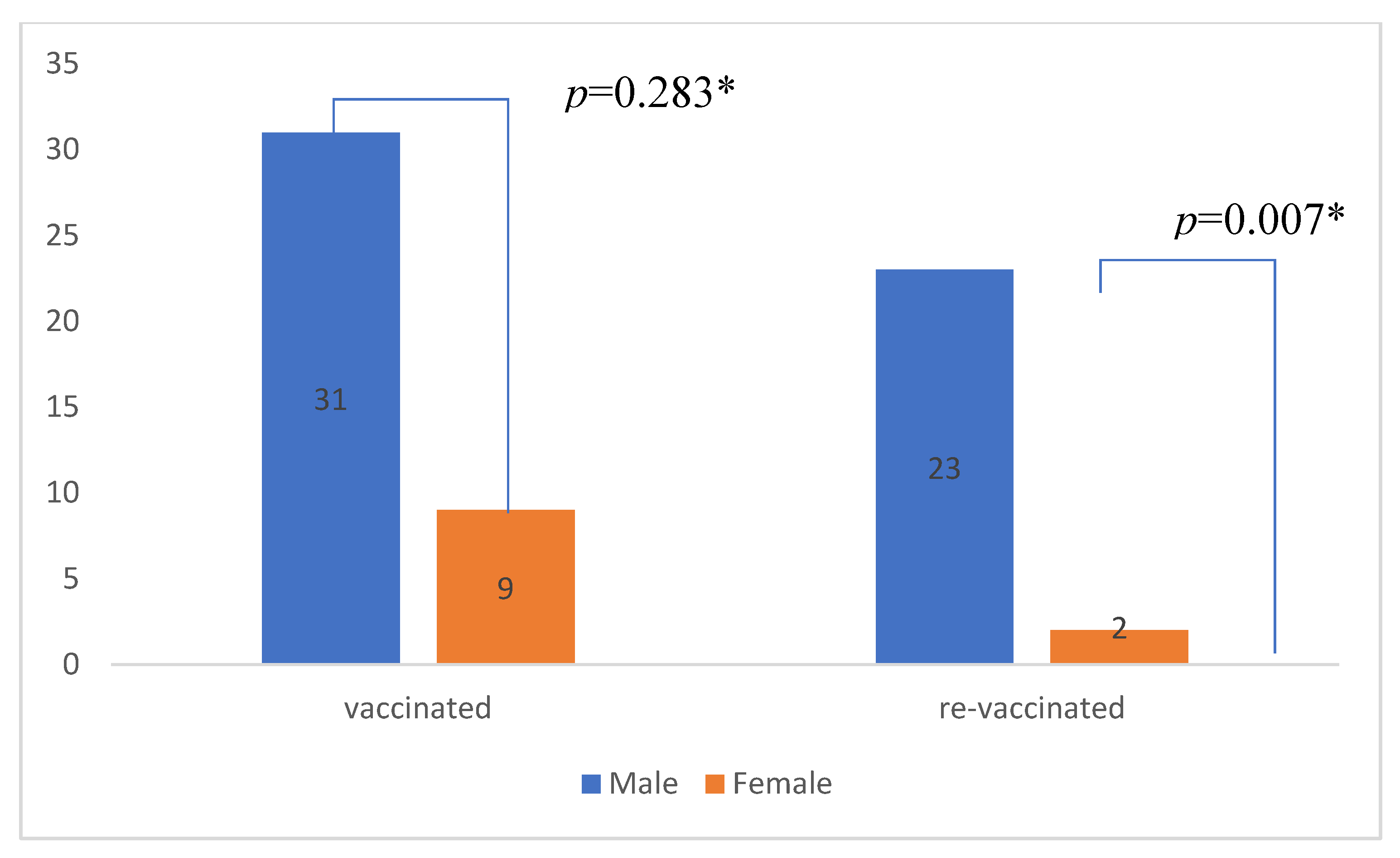 Preprints 138728 g002