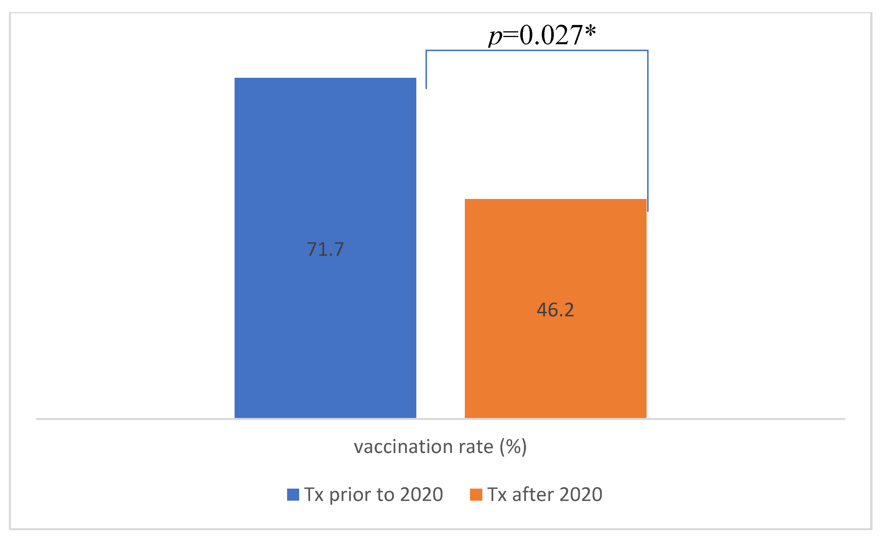 Preprints 138728 g003