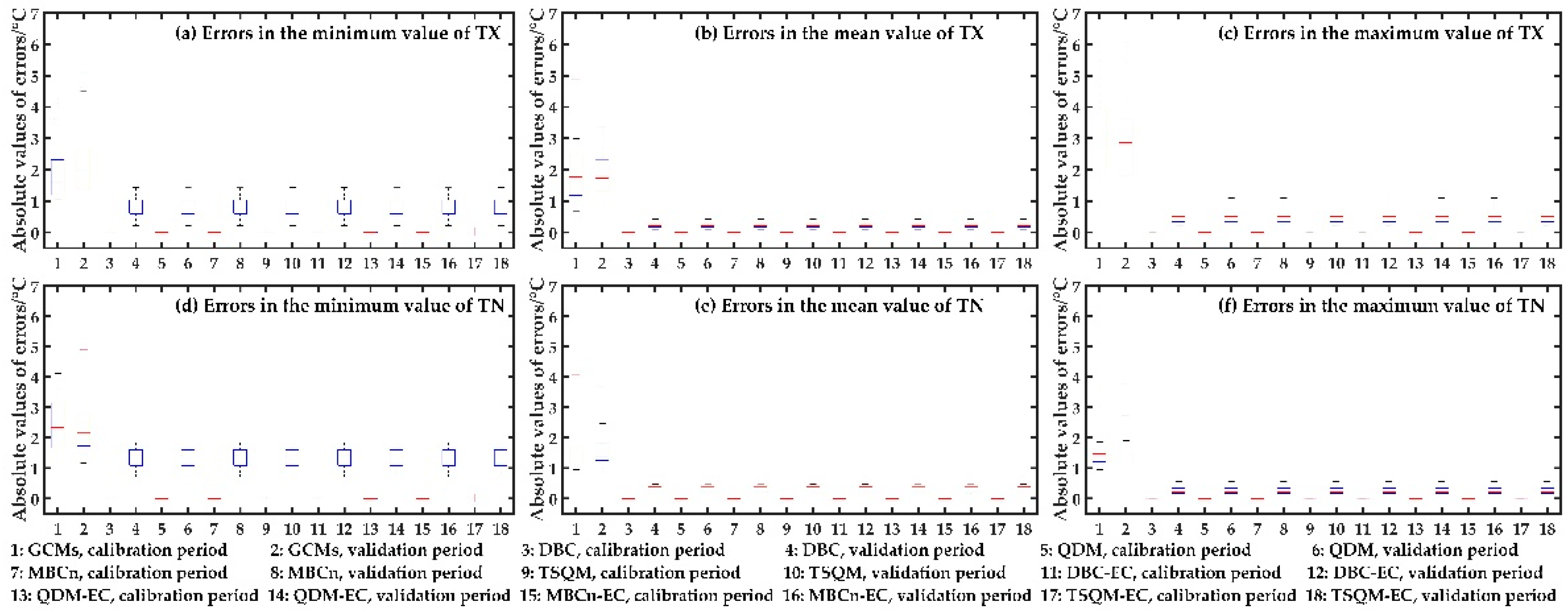 Preprints 99117 g003